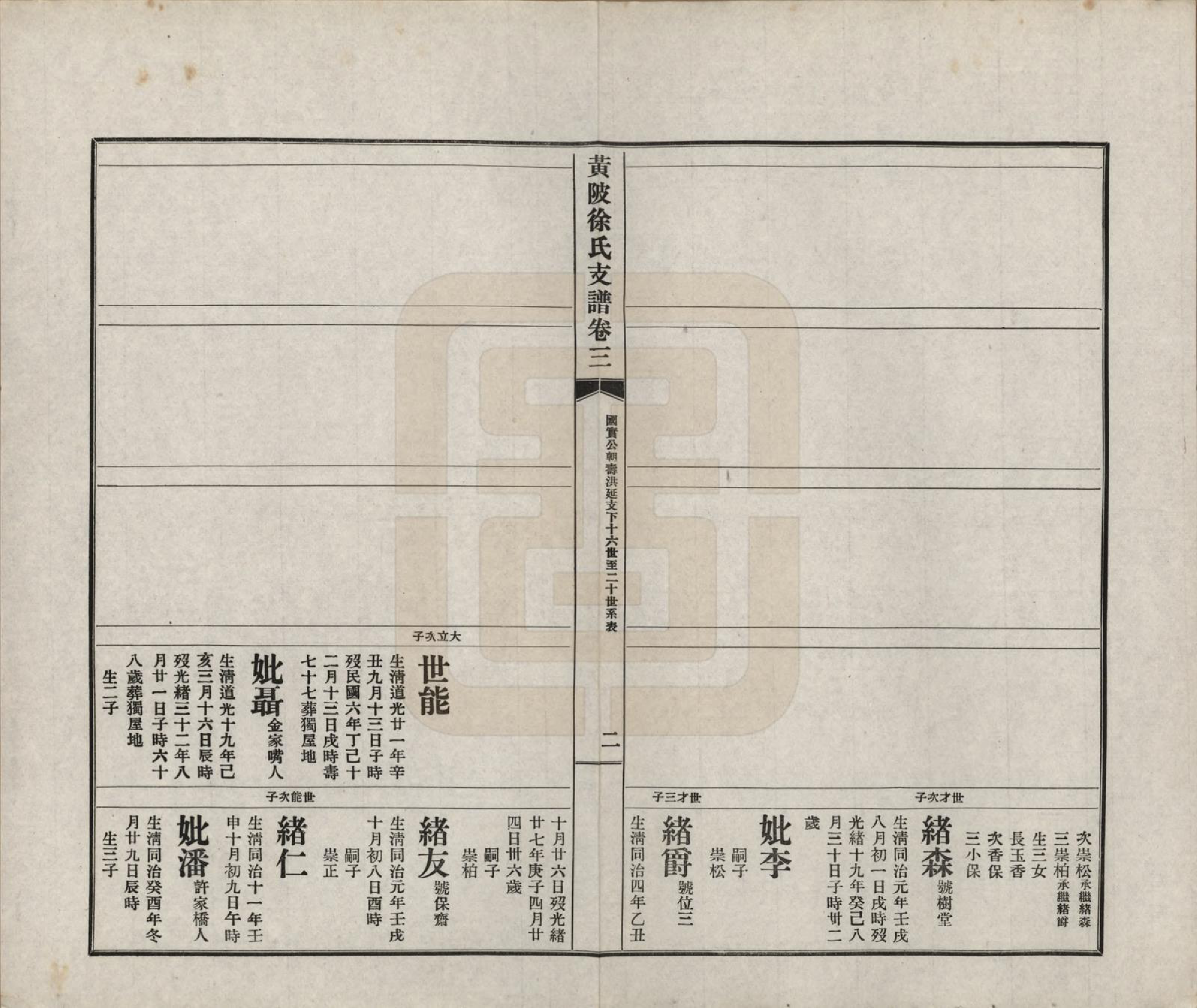 GTJP1825.徐.湖北黄陂.黄陂徐氏支谱七卷首一卷.民国二十五年（1936）_003.pdf_第2页