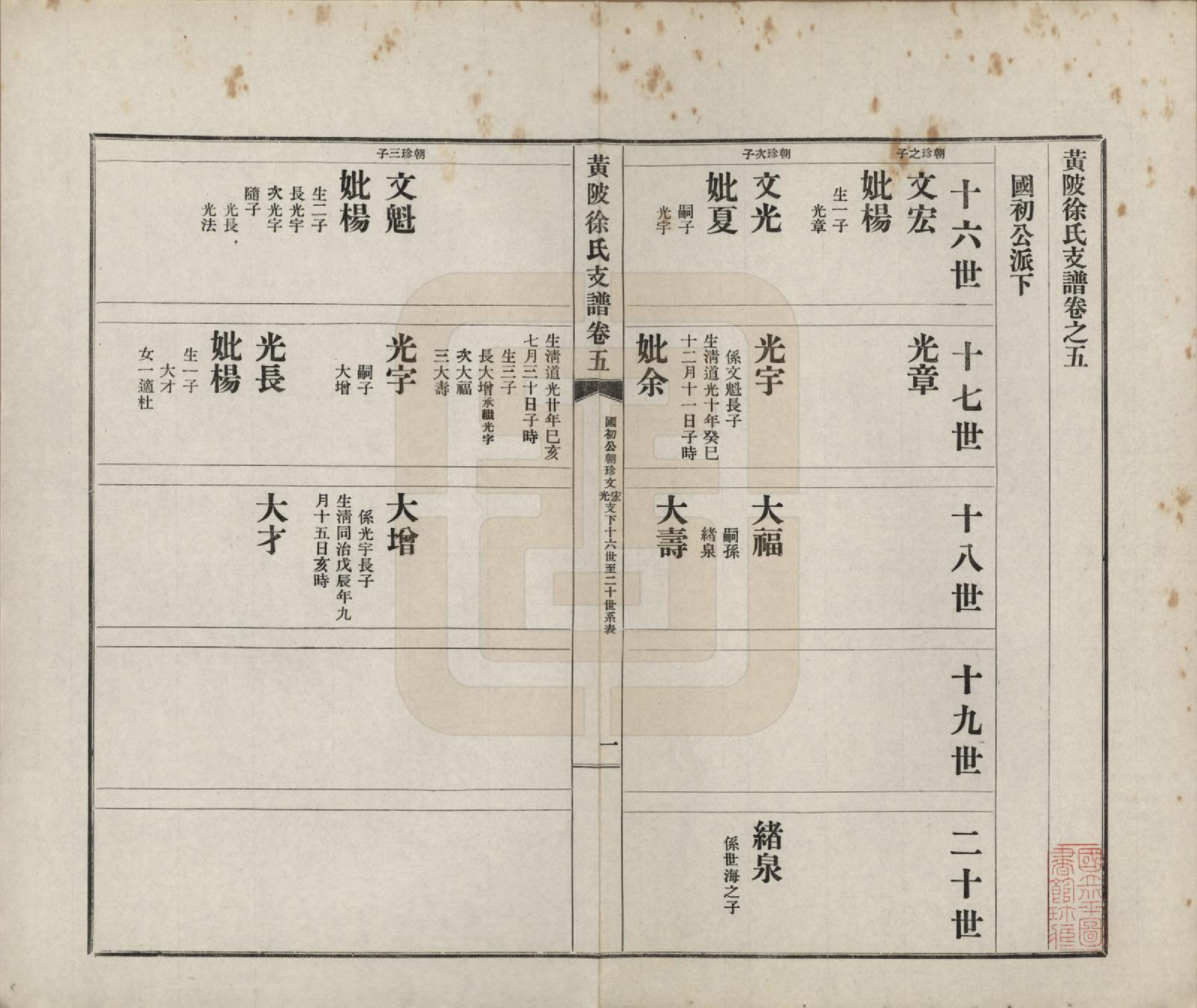 GTJP1825.徐.湖北黄陂.黄陂徐氏支谱七卷首一卷.民国二十五年（1936）_005.pdf_第1页