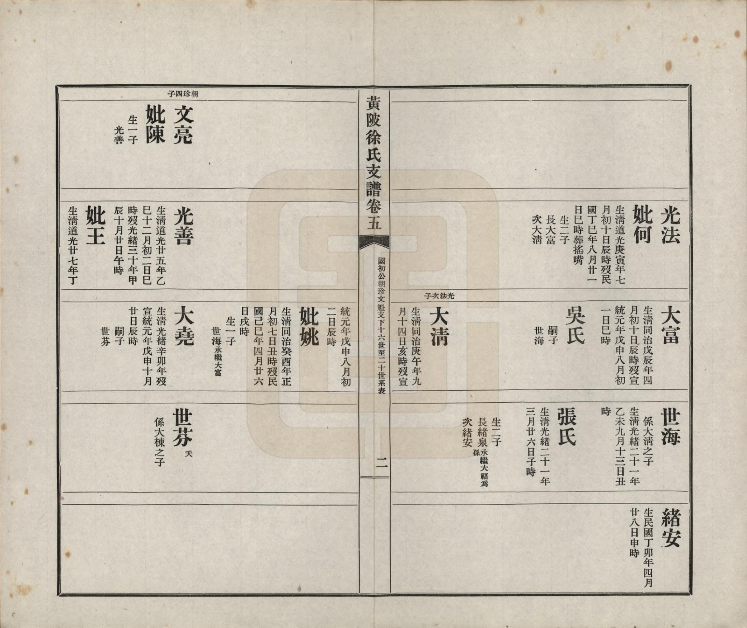 GTJP1825.徐.湖北黄陂.黄陂徐氏支谱七卷首一卷.民国二十五年（1936）_005.pdf_第2页
