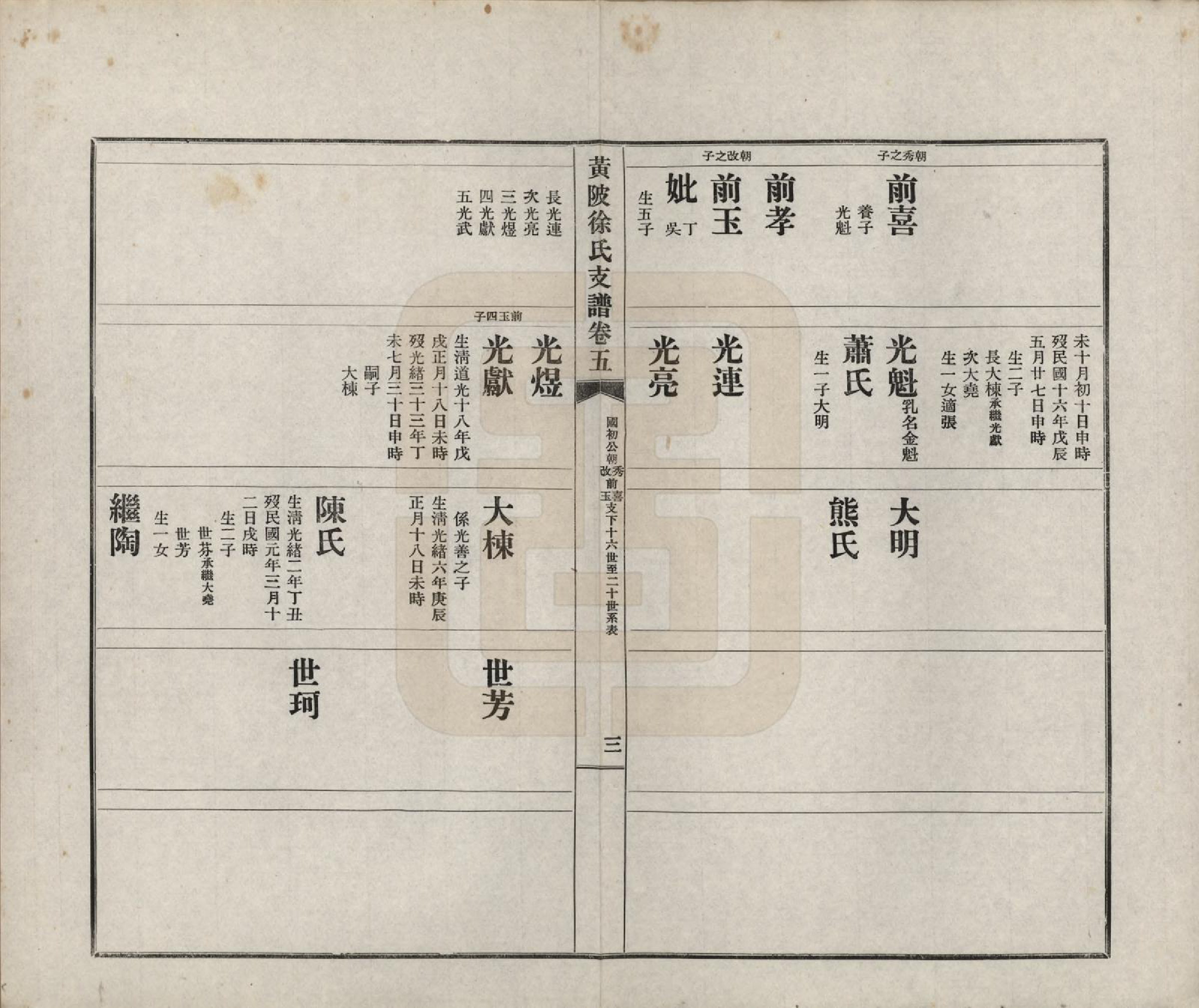 GTJP1825.徐.湖北黄陂.黄陂徐氏支谱七卷首一卷.民国二十五年（1936）_005.pdf_第3页
