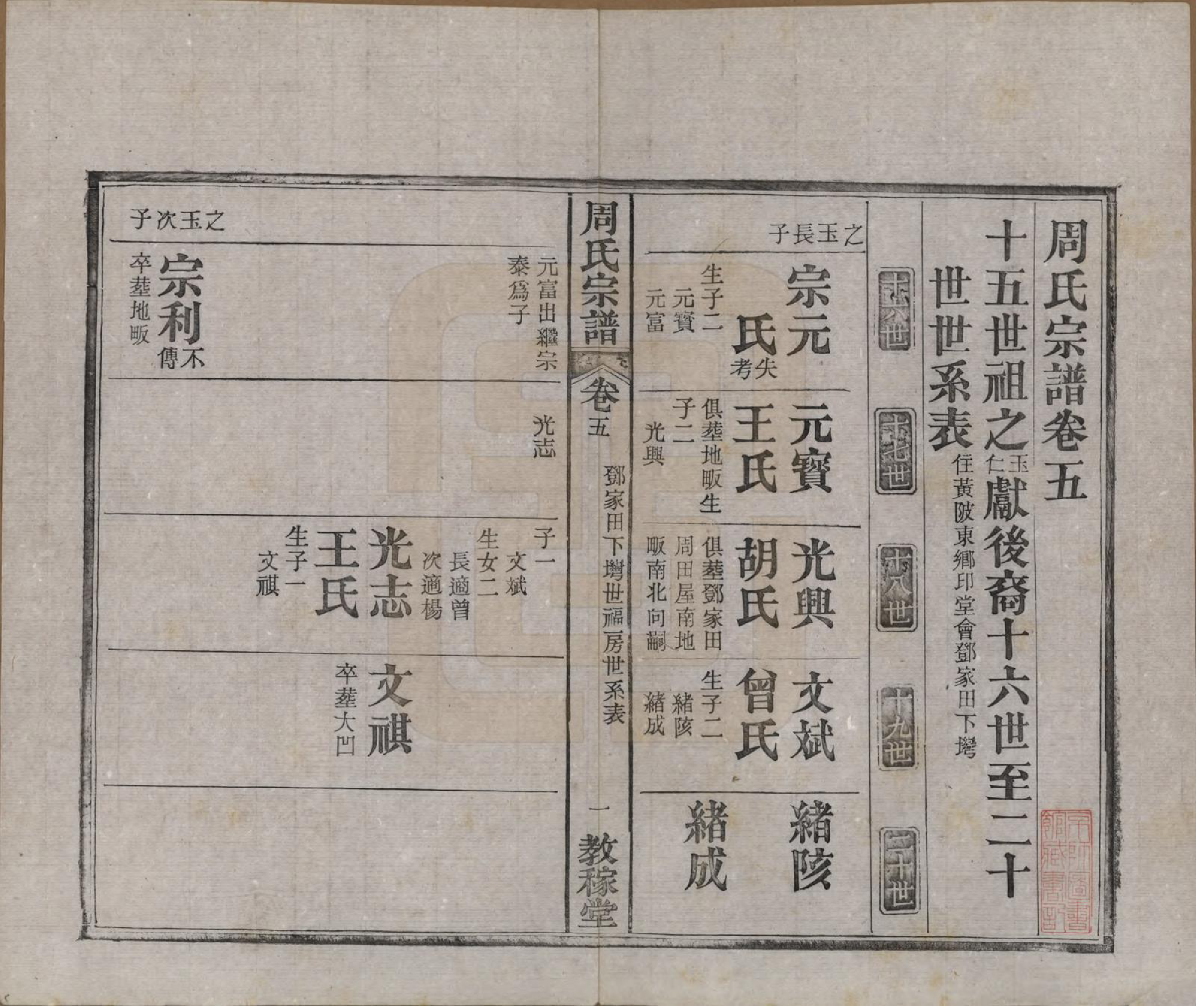 GTJP2304.周.湖北黄陂.黄陂周氏宗谱十卷.民国十二年（1923）_005.pdf_第1页