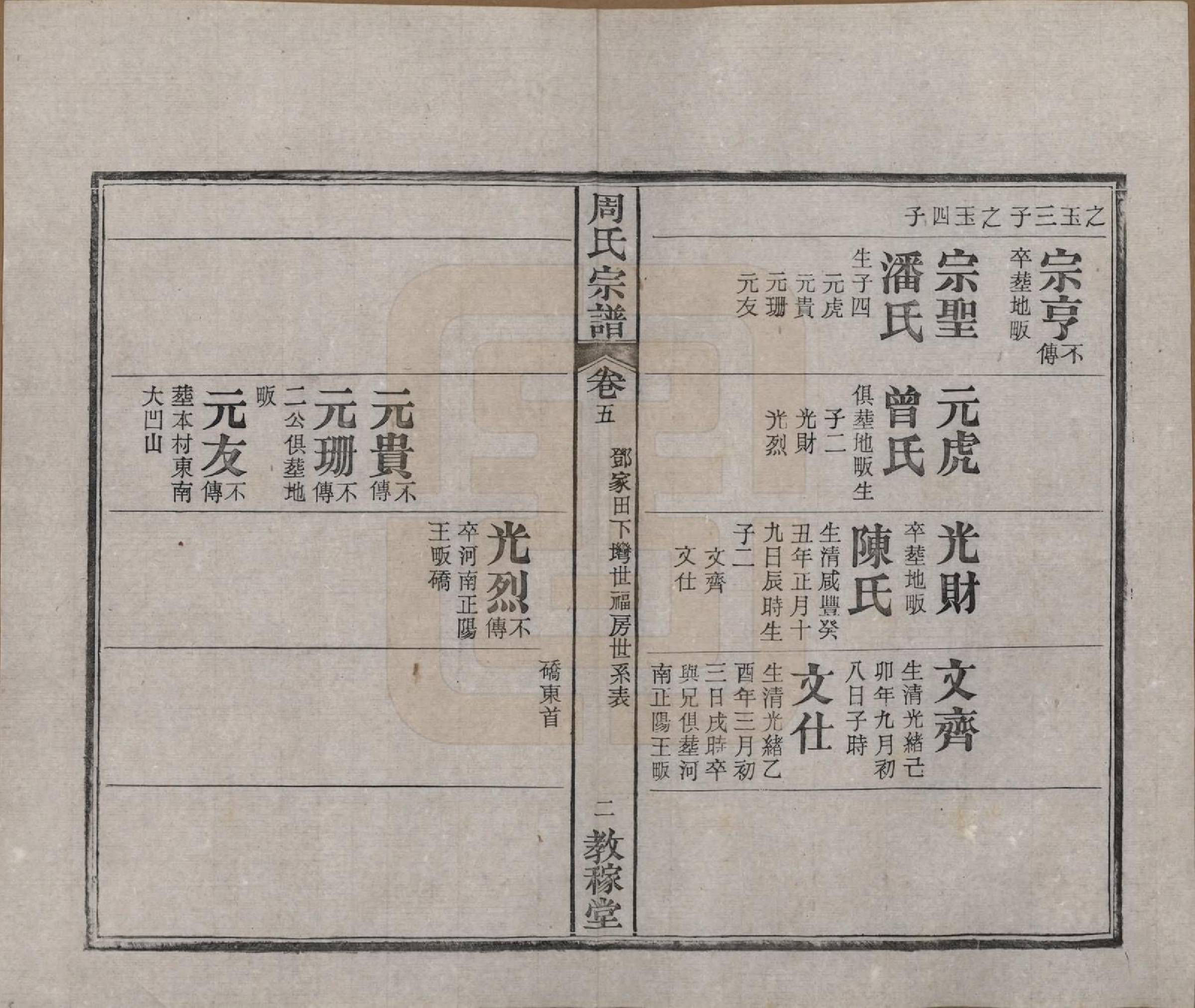 GTJP2304.周.湖北黄陂.黄陂周氏宗谱十卷.民国十二年（1923）_005.pdf_第2页