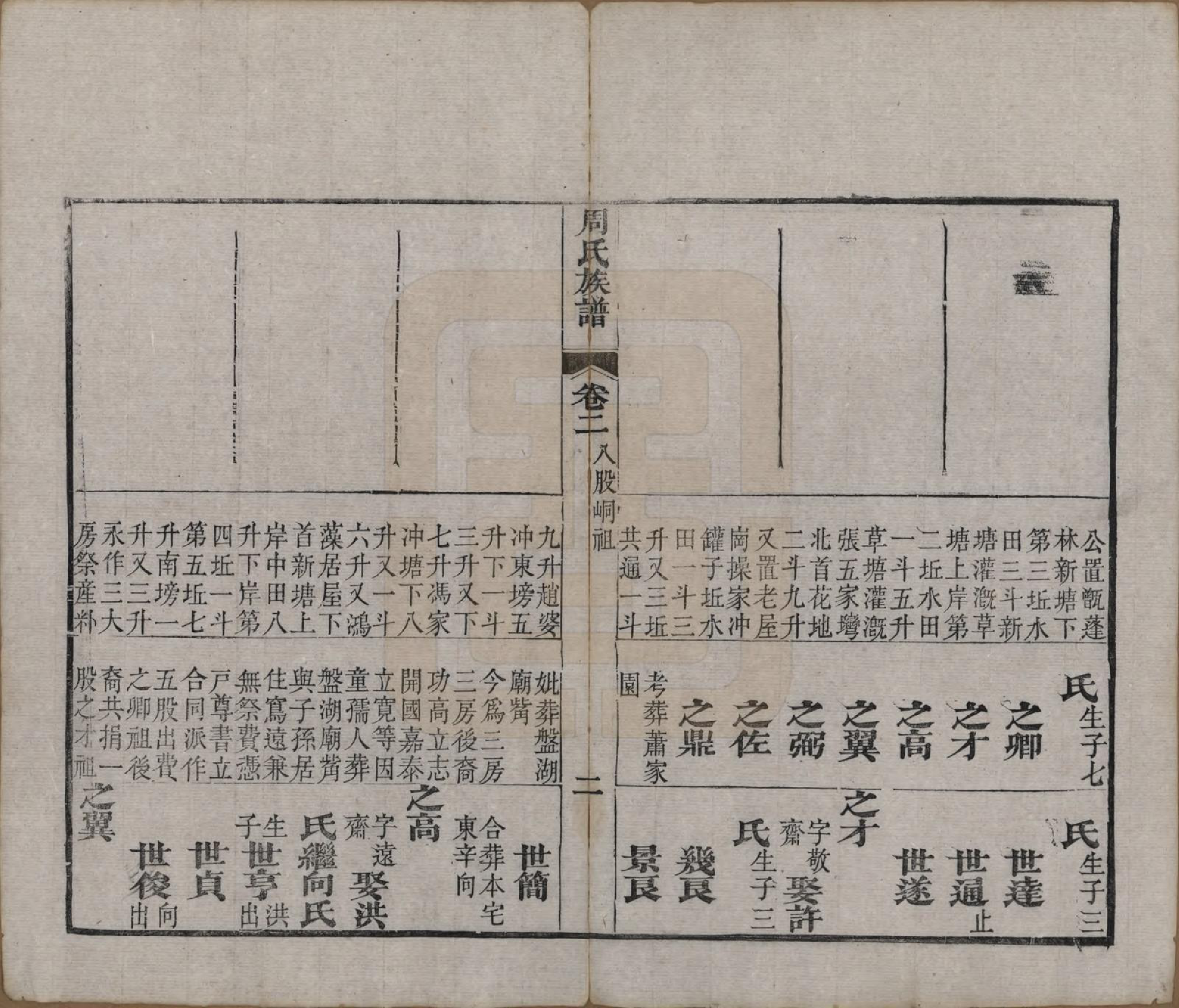 GTJP2325.周.湖北黄冈.周氏族谱.清光绪8年[1882]_002.pdf_第2页