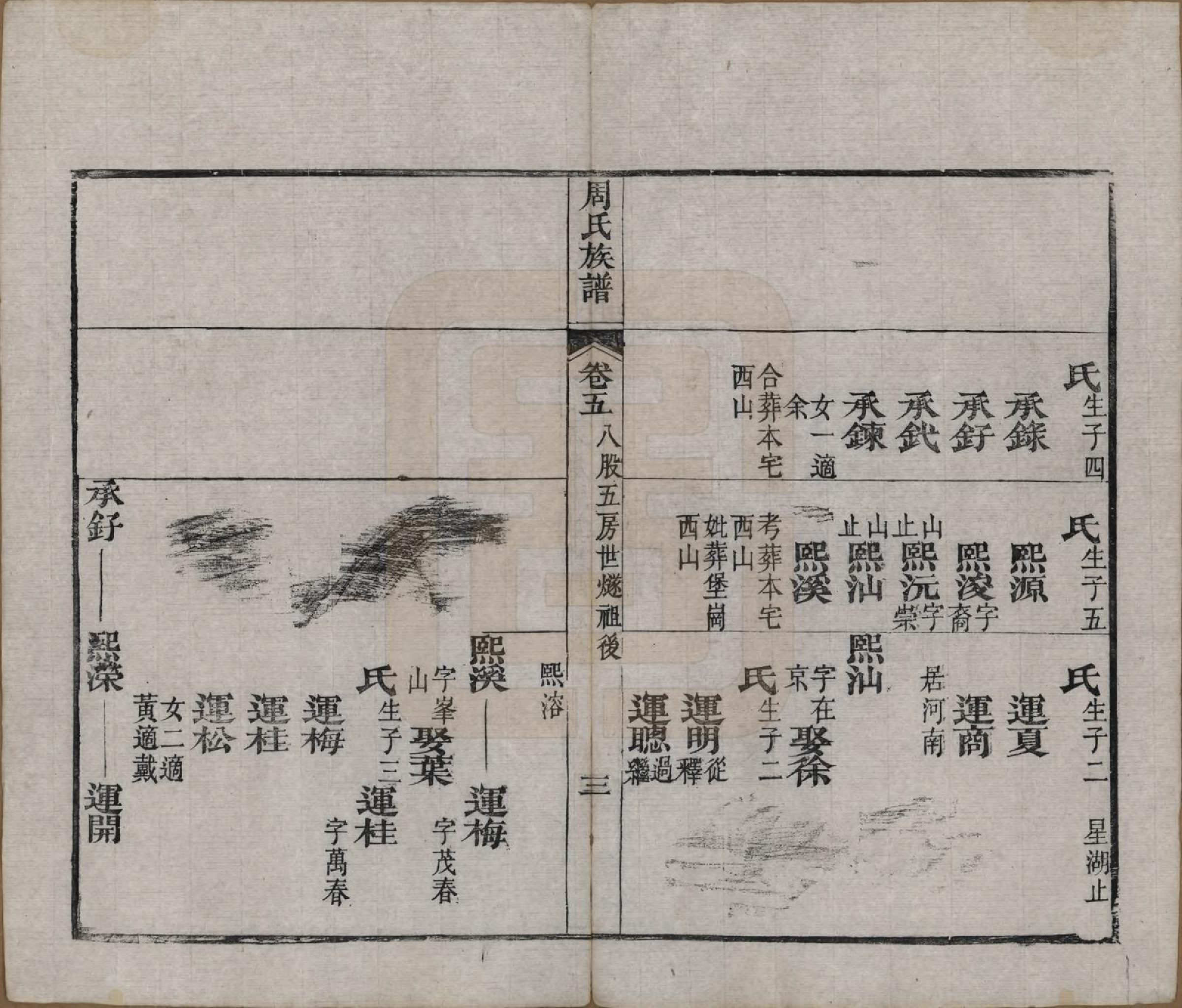 GTJP2325.周.湖北黄冈.周氏族谱.清光绪8年[1882]_005.pdf_第3页