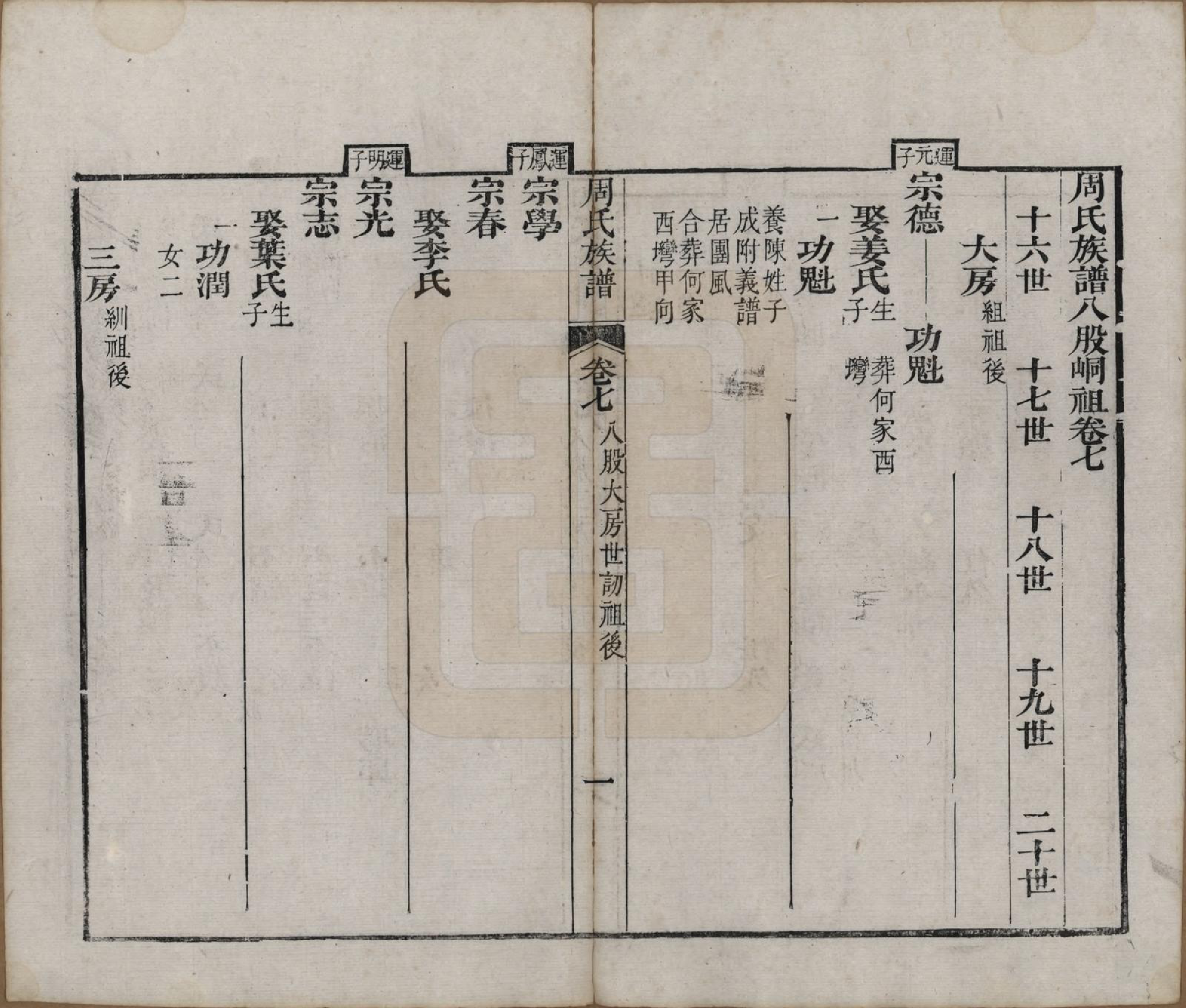 GTJP2325.周.湖北黄冈.周氏族谱.清光绪8年[1882]_007.pdf_第1页