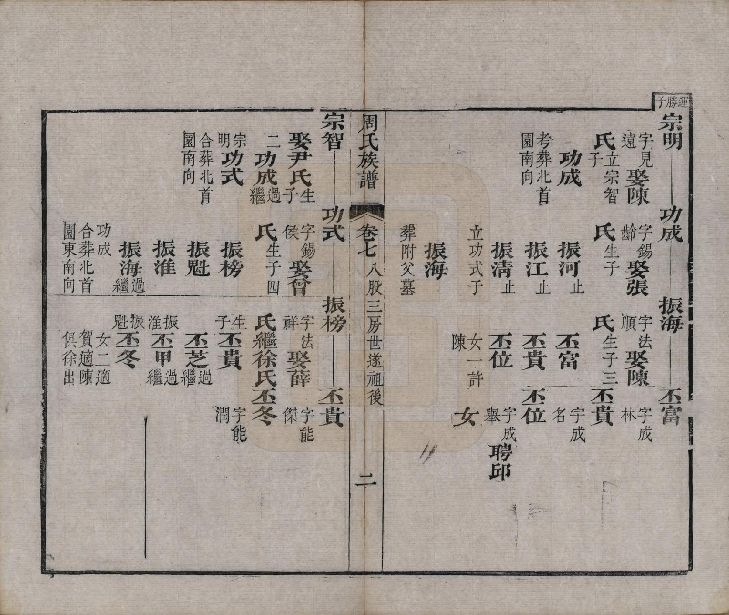 GTJP2325.周.湖北黄冈.周氏族谱.清光绪8年[1882]_007.pdf_第2页