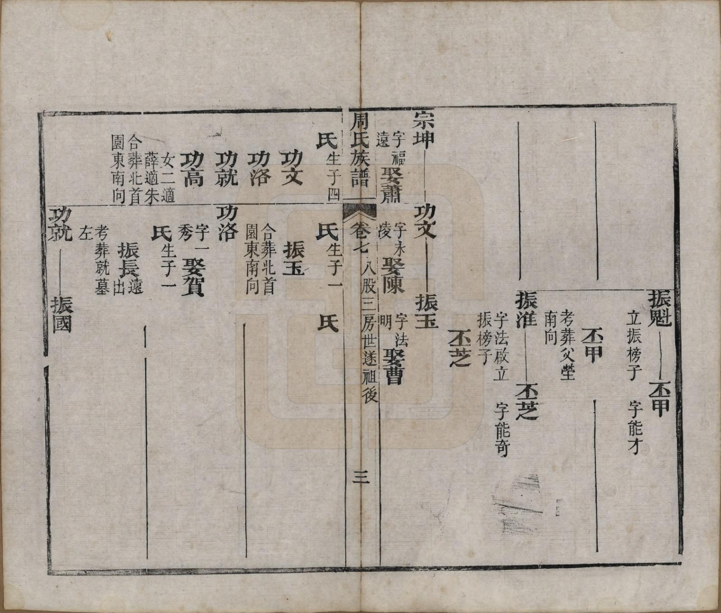 GTJP2325.周.湖北黄冈.周氏族谱.清光绪8年[1882]_007.pdf_第3页