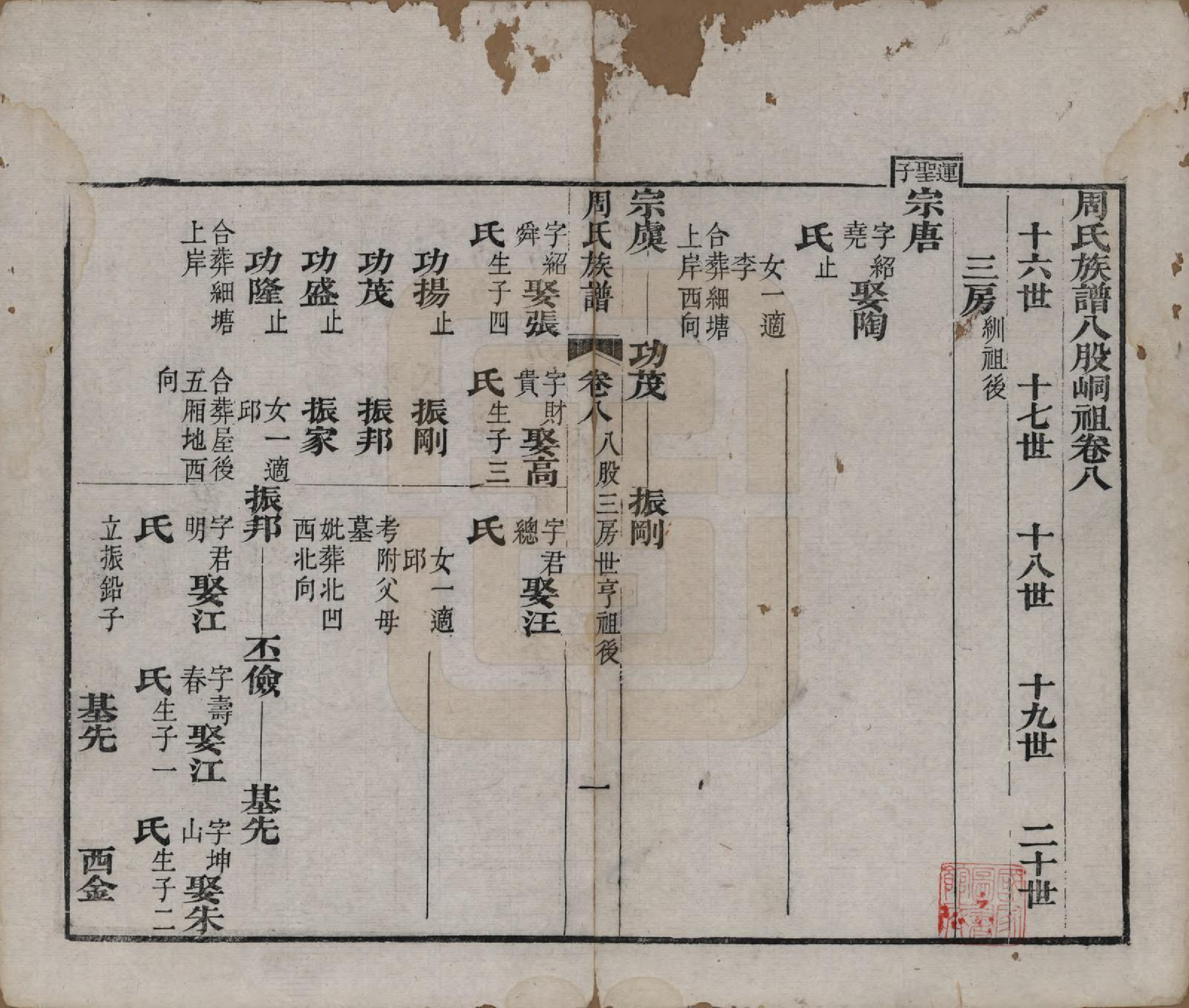GTJP2325.周.湖北黄冈.周氏族谱.清光绪8年[1882]_008.pdf_第1页