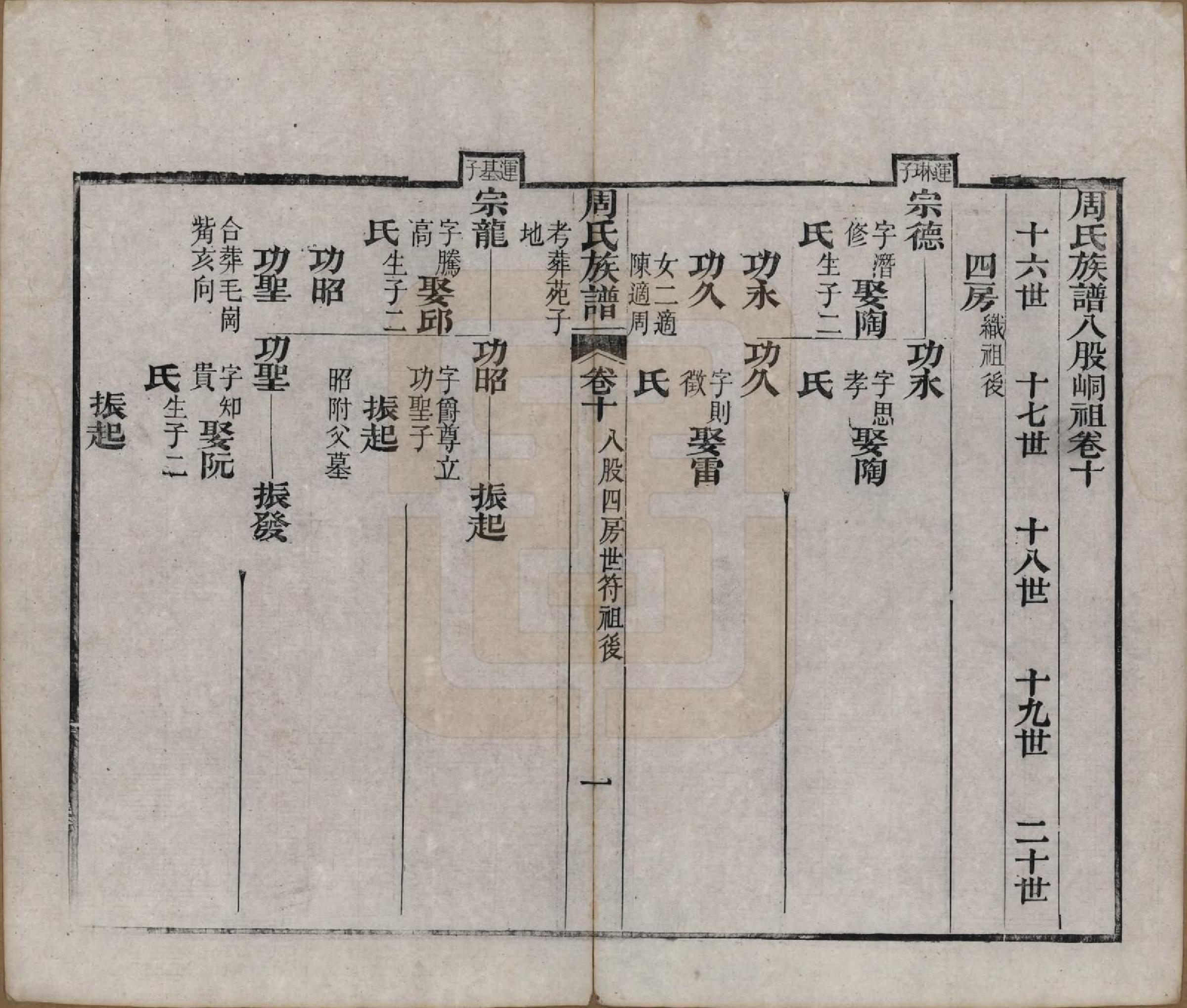GTJP2325.周.湖北黄冈.周氏族谱.清光绪8年[1882]_010.pdf_第1页