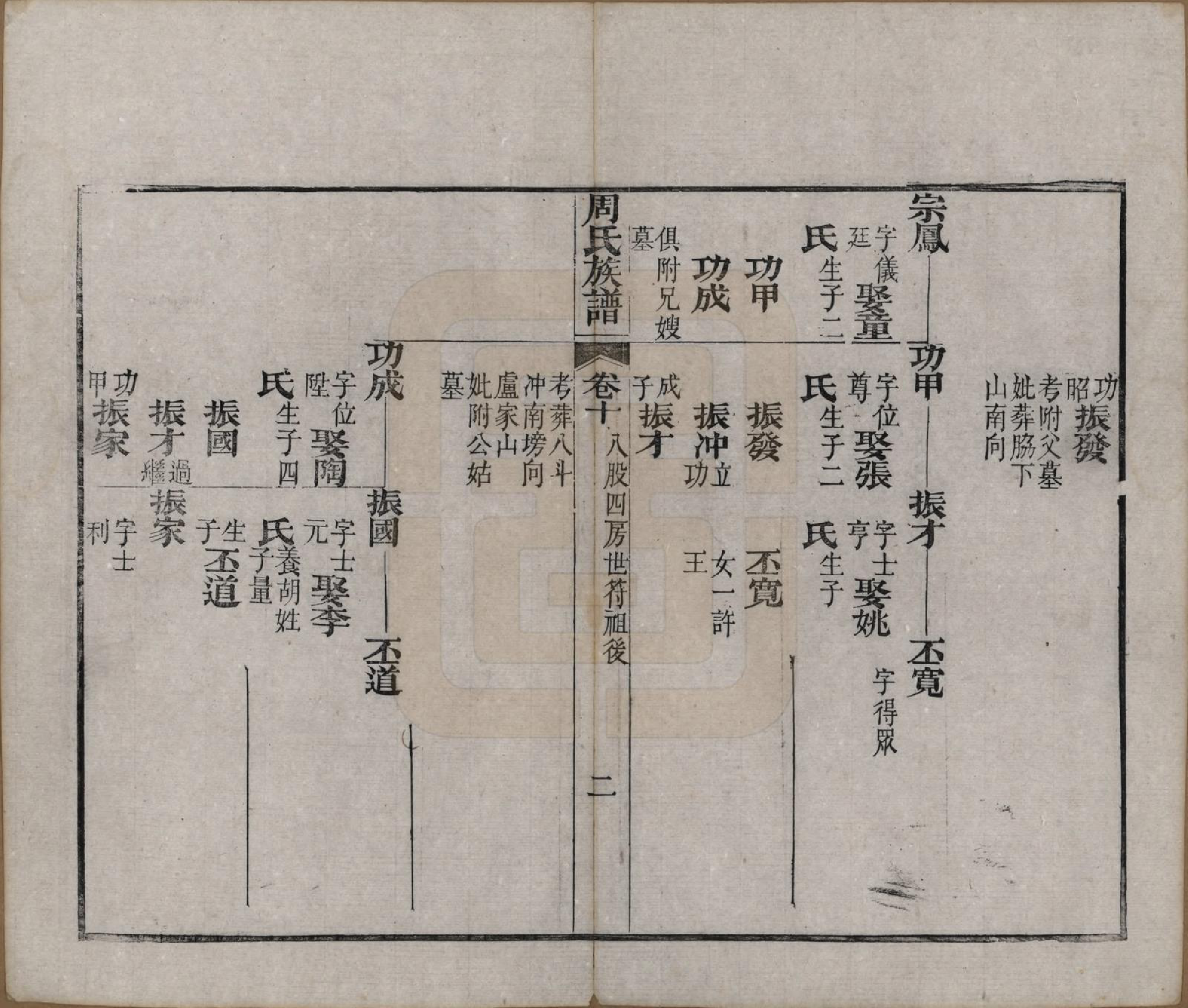 GTJP2325.周.湖北黄冈.周氏族谱.清光绪8年[1882]_010.pdf_第2页