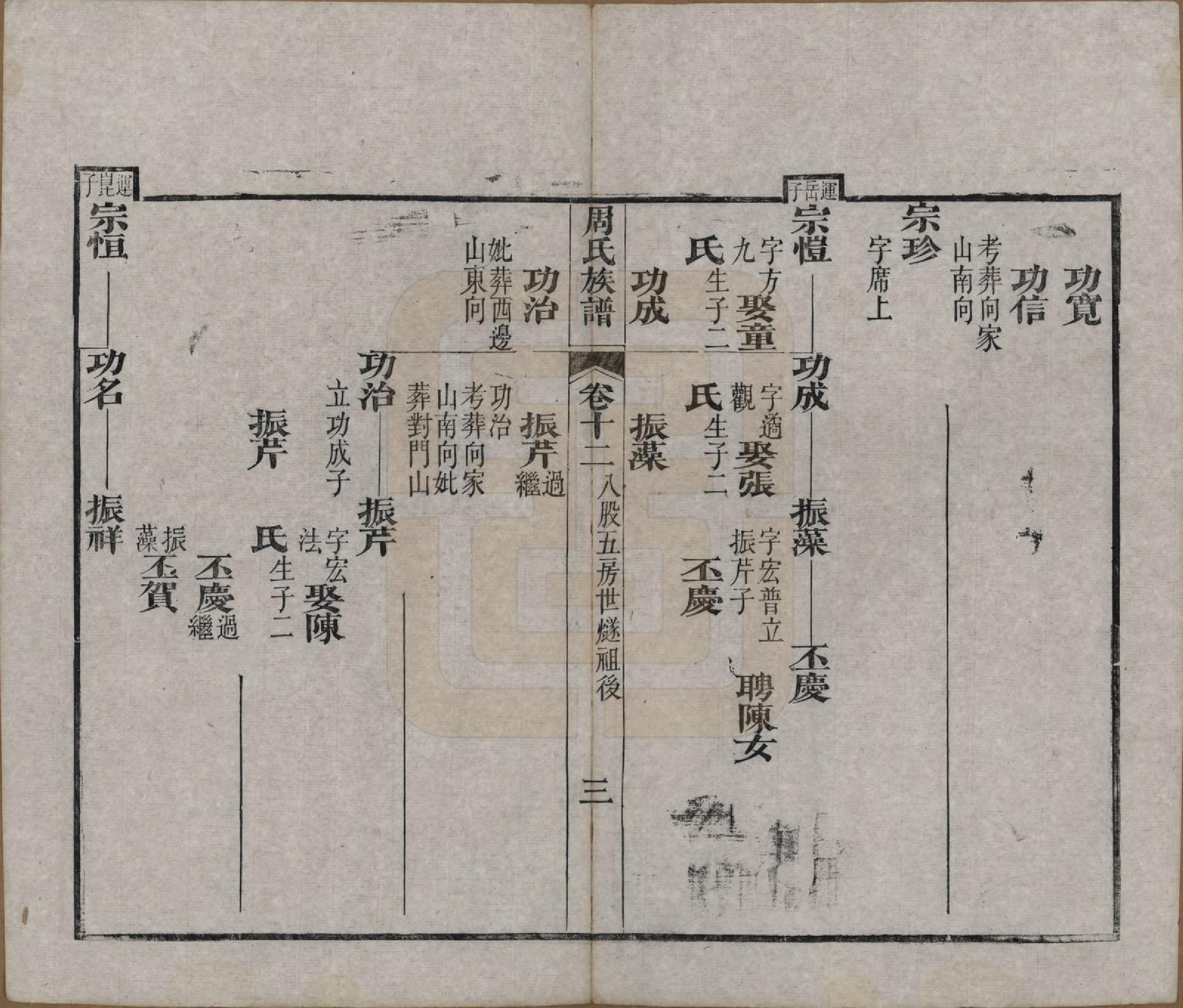 GTJP2325.周.湖北黄冈.周氏族谱.清光绪8年[1882]_012.pdf_第3页