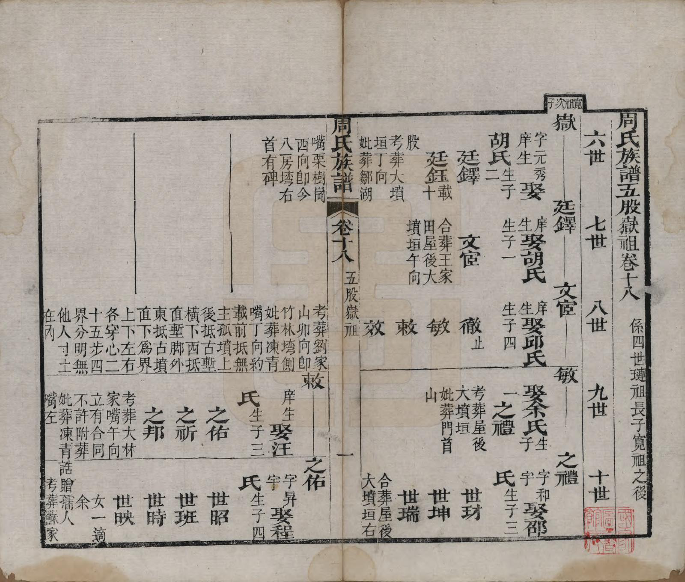GTJP2325.周.湖北黄冈.周氏族谱.清光绪8年[1882]_018.pdf_第1页