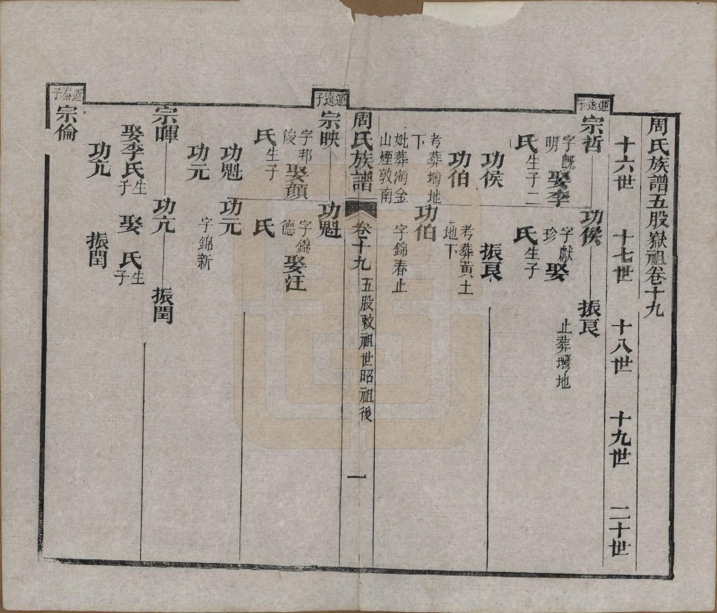 GTJP2325.周.湖北黄冈.周氏族谱.清光绪8年[1882]_019.pdf_第1页