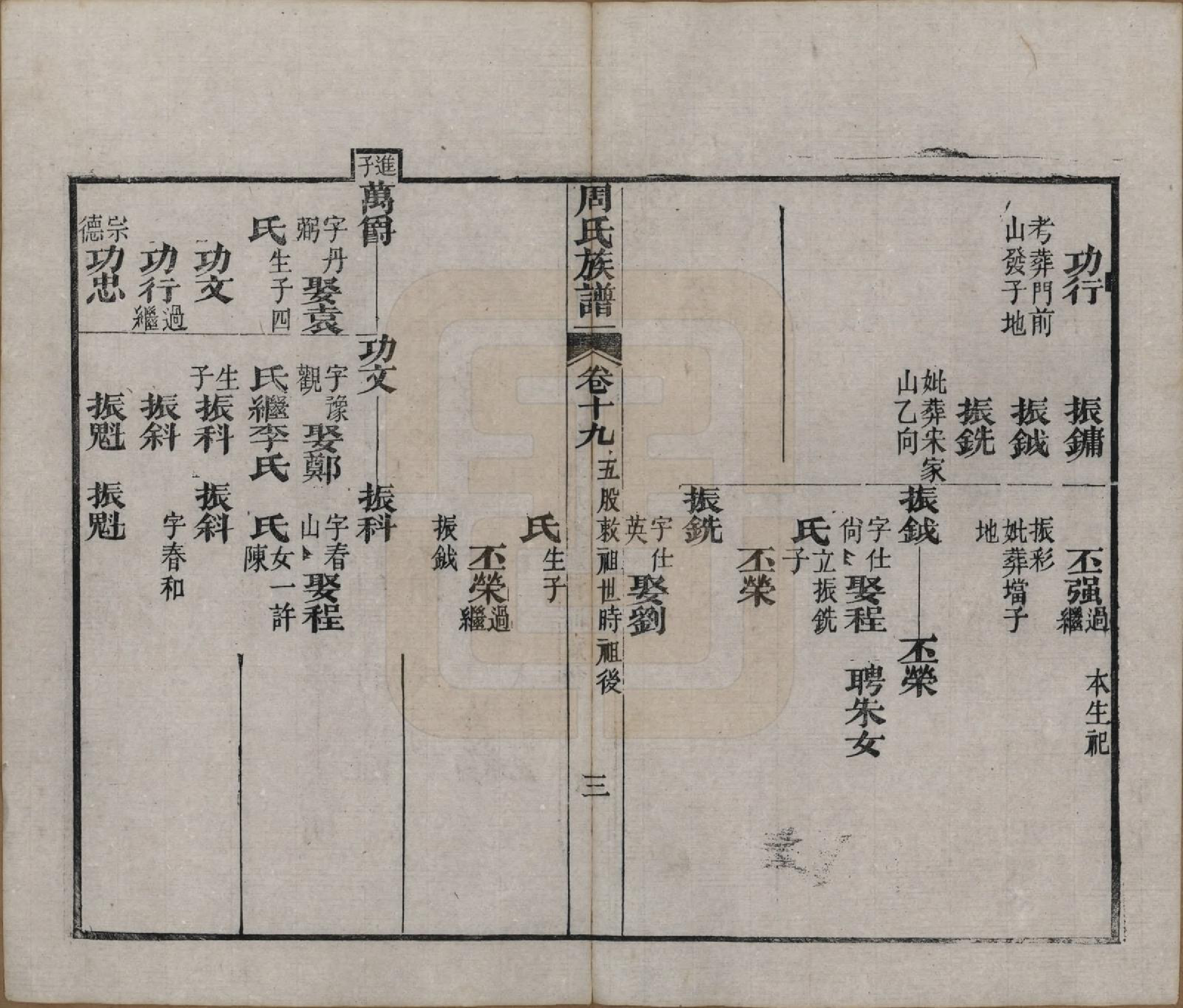 GTJP2325.周.湖北黄冈.周氏族谱.清光绪8年[1882]_019.pdf_第3页