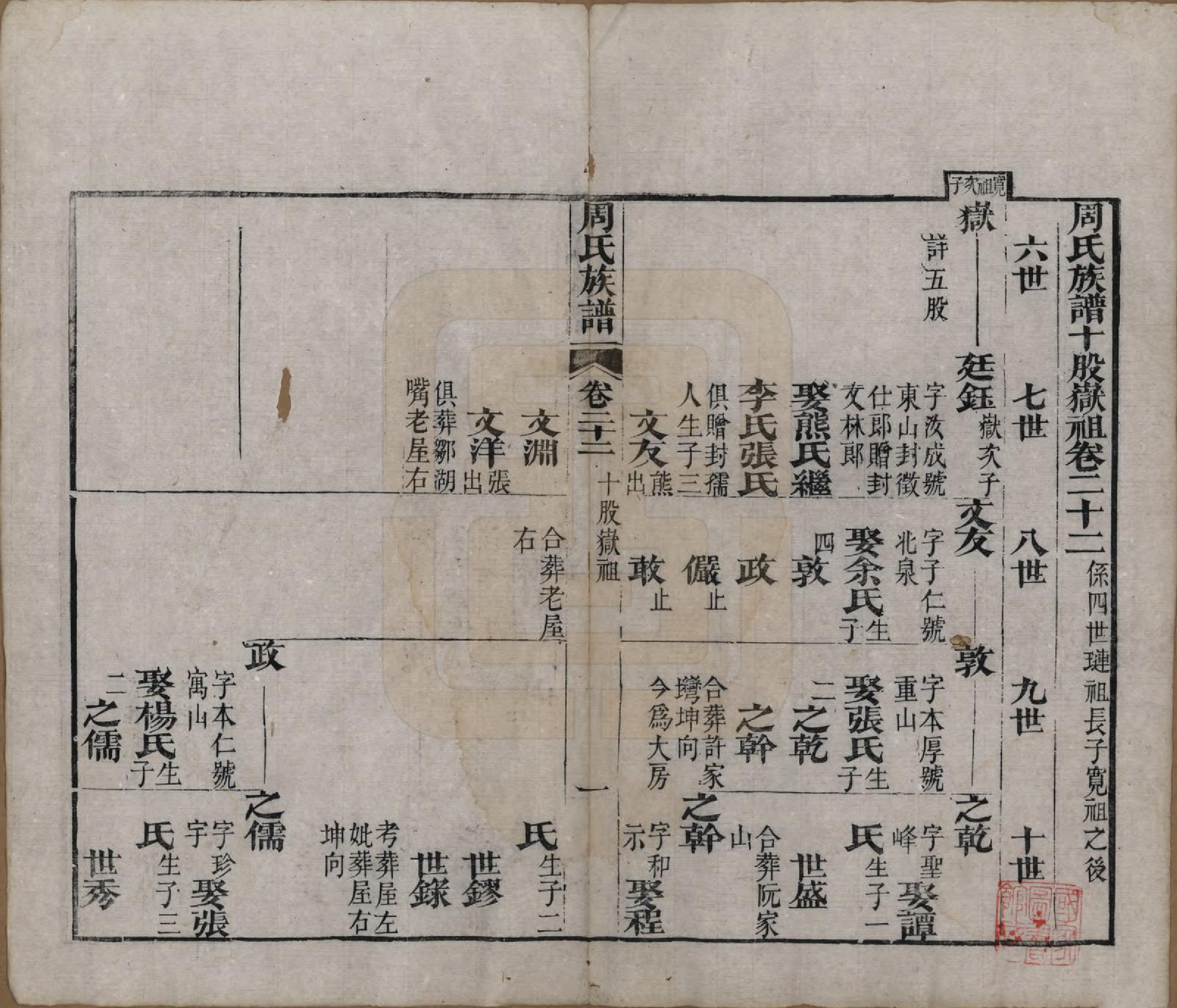 GTJP2325.周.湖北黄冈.周氏族谱.清光绪8年[1882]_022.pdf_第1页
