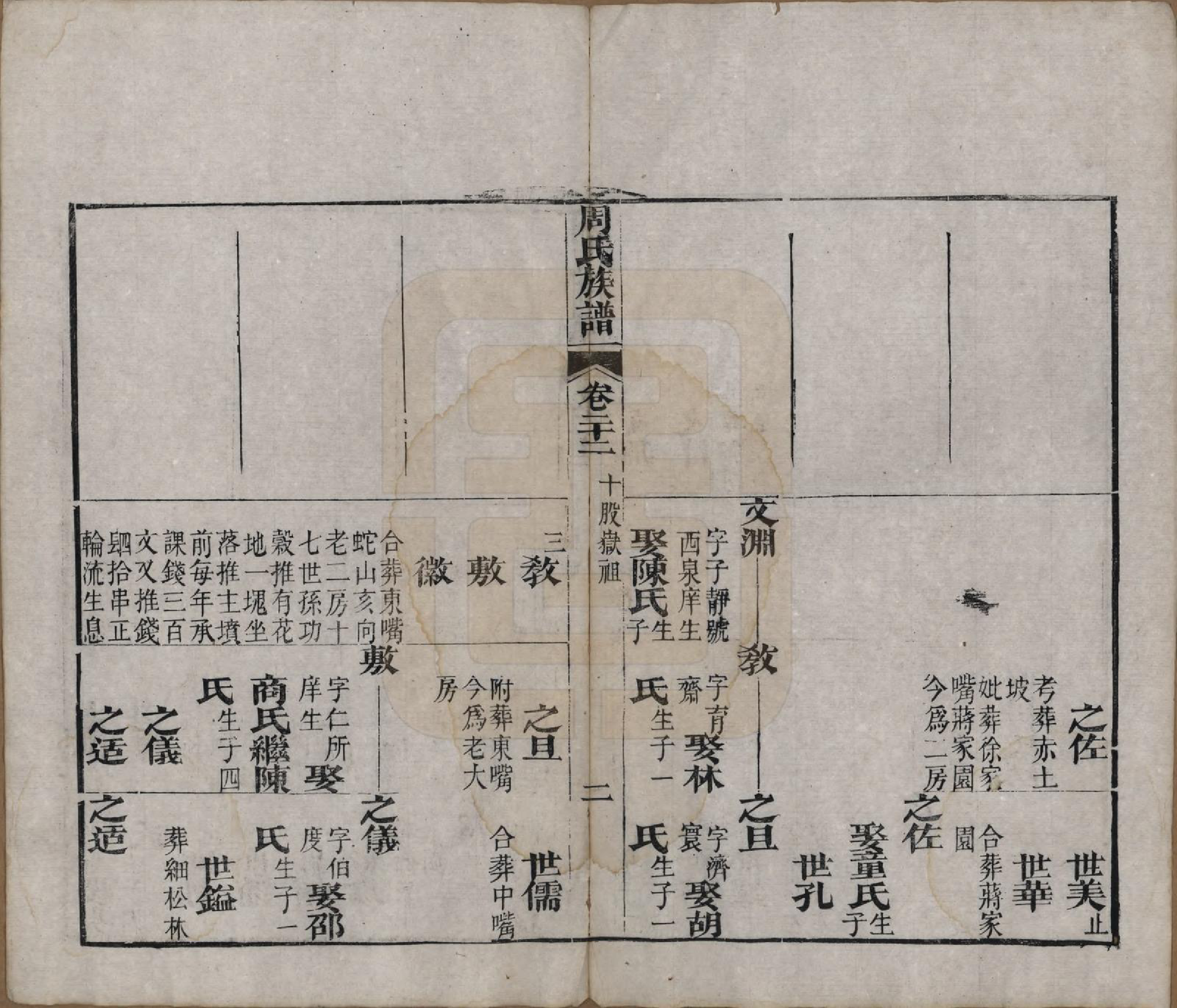 GTJP2325.周.湖北黄冈.周氏族谱.清光绪8年[1882]_022.pdf_第2页
