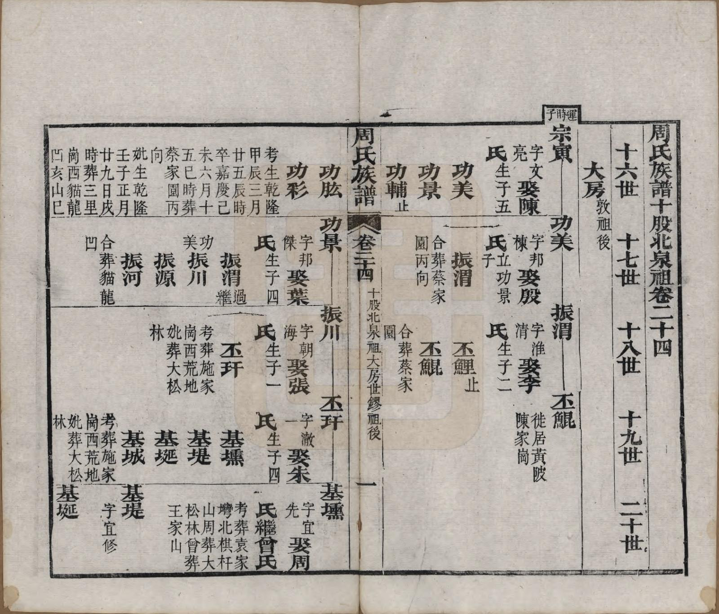 GTJP2325.周.湖北黄冈.周氏族谱.清光绪8年[1882]_024.pdf_第1页