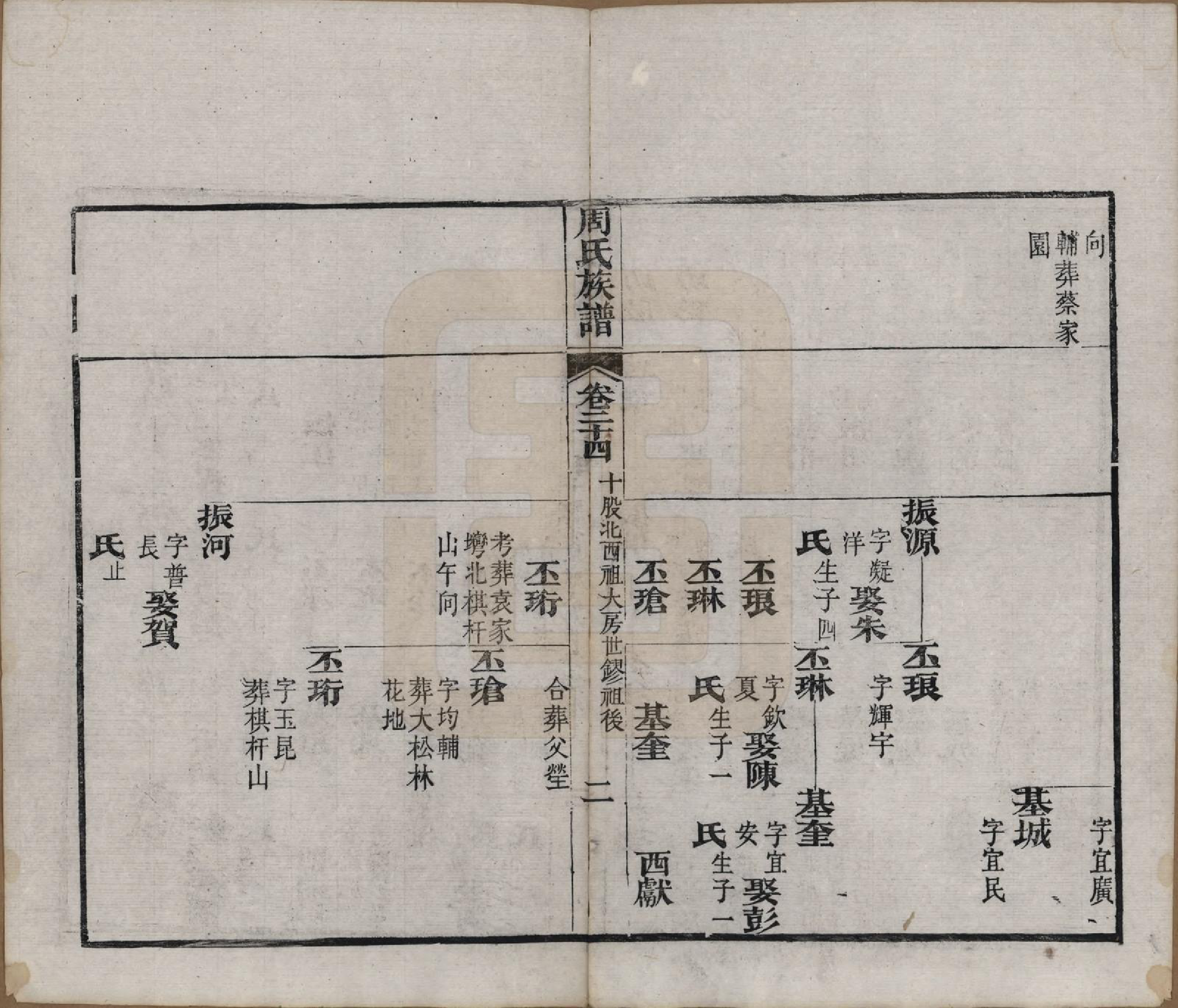 GTJP2325.周.湖北黄冈.周氏族谱.清光绪8年[1882]_024.pdf_第2页
