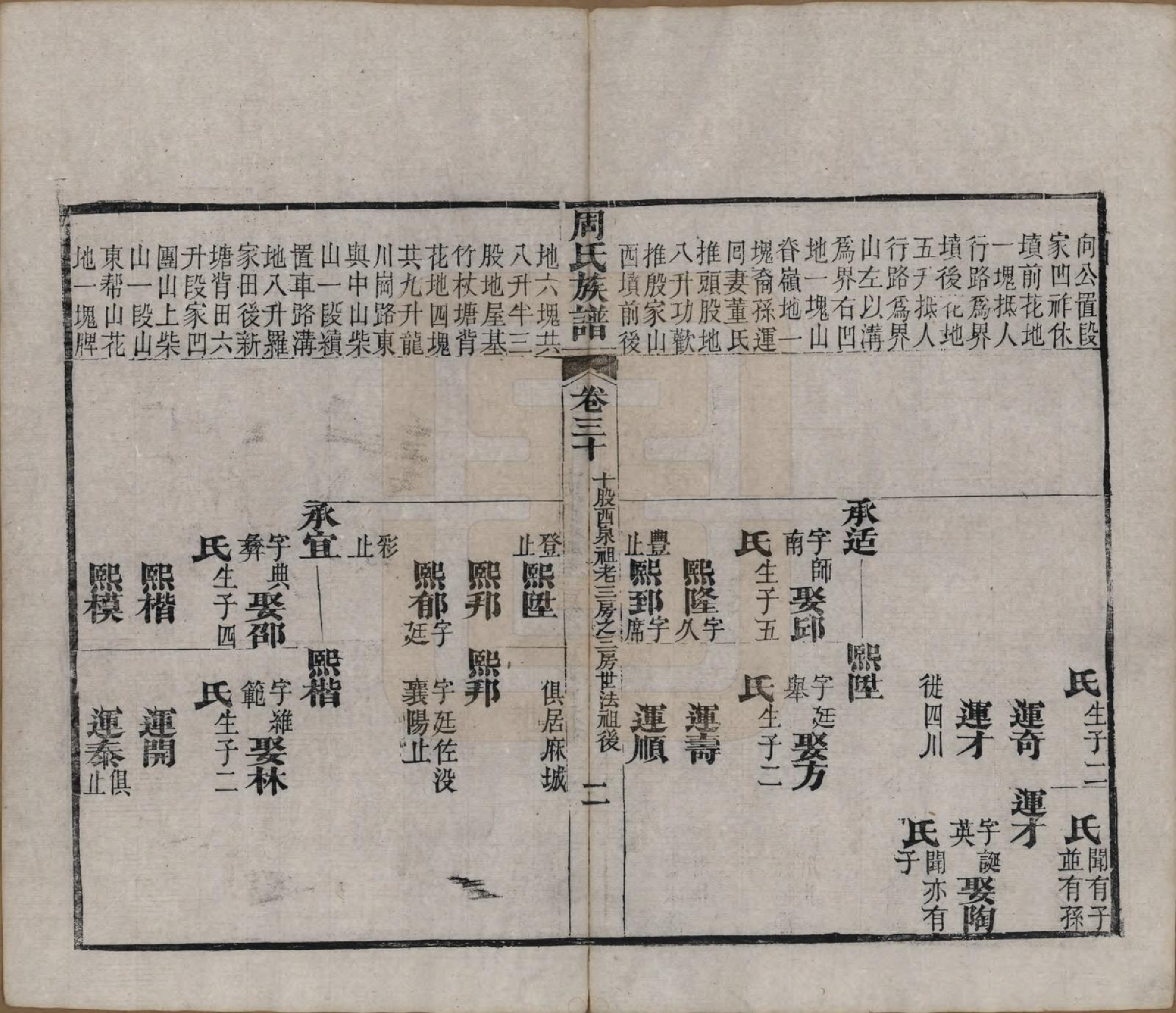 GTJP2325.周.湖北黄冈.周氏族谱.清光绪8年[1882]_030.pdf_第2页