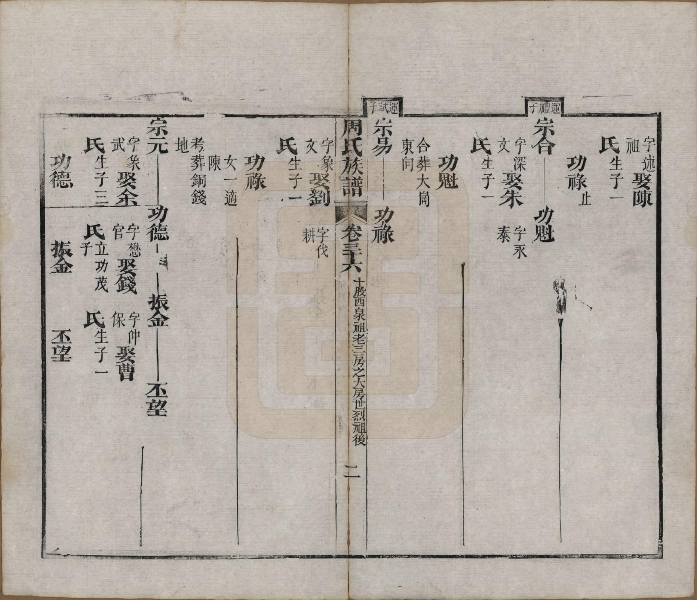 GTJP2325.周.湖北黄冈.周氏族谱.清光绪8年[1882]_036.pdf_第2页
