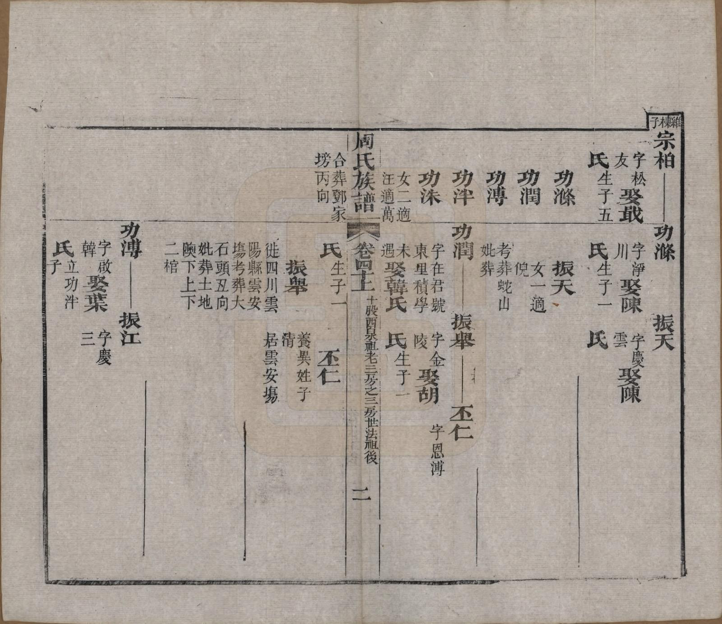 GTJP2325.周.湖北黄冈.周氏族谱.清光绪8年[1882]_040.pdf_第2页