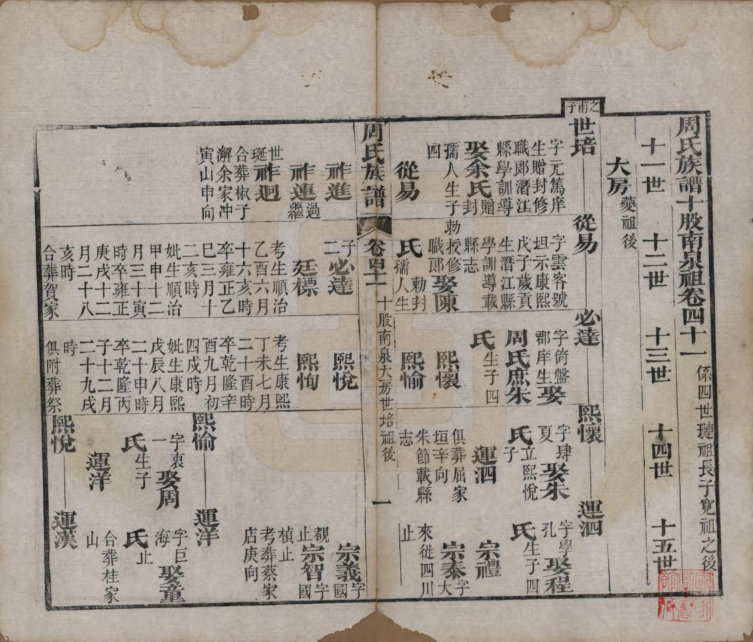 GTJP2325.周.湖北黄冈.周氏族谱.清光绪8年[1882]_041.pdf_第1页