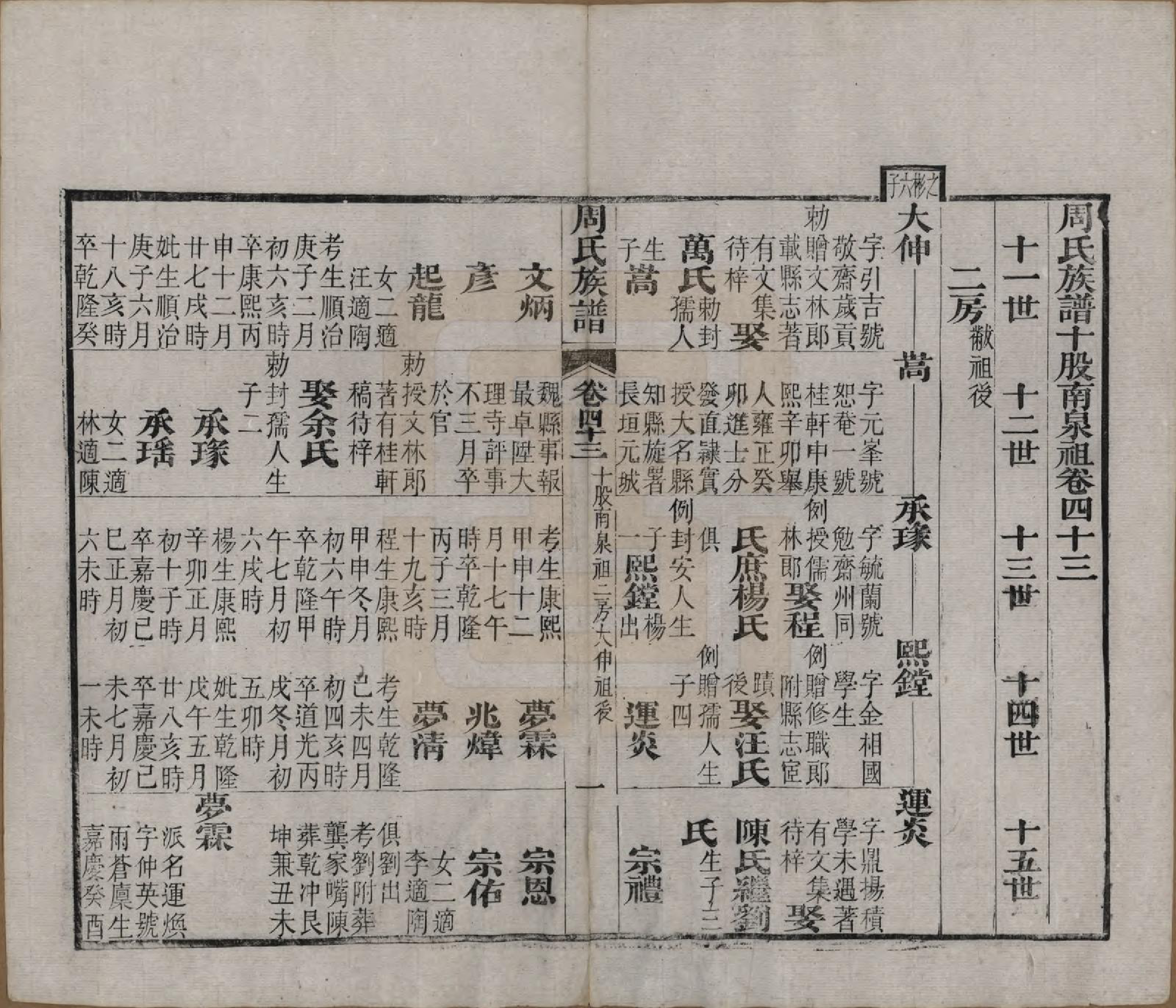 GTJP2325.周.湖北黄冈.周氏族谱.清光绪8年[1882]_043.pdf_第1页