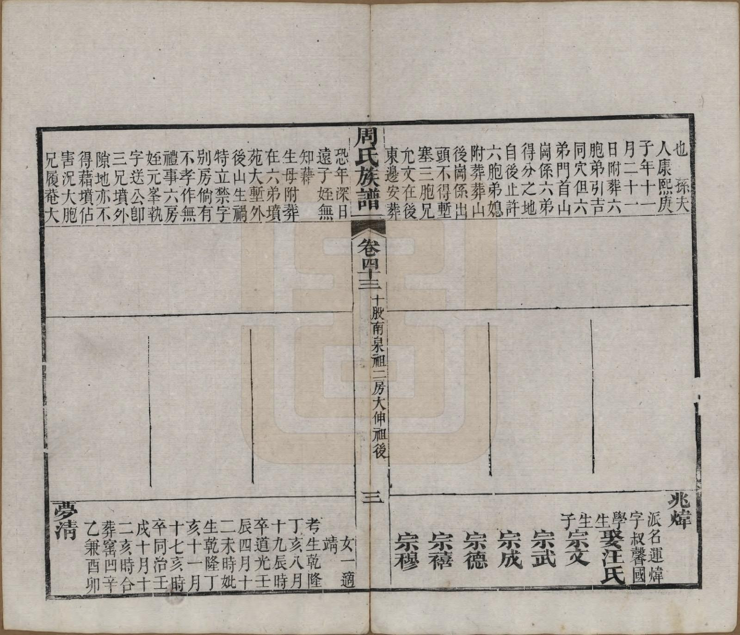 GTJP2325.周.湖北黄冈.周氏族谱.清光绪8年[1882]_043.pdf_第3页