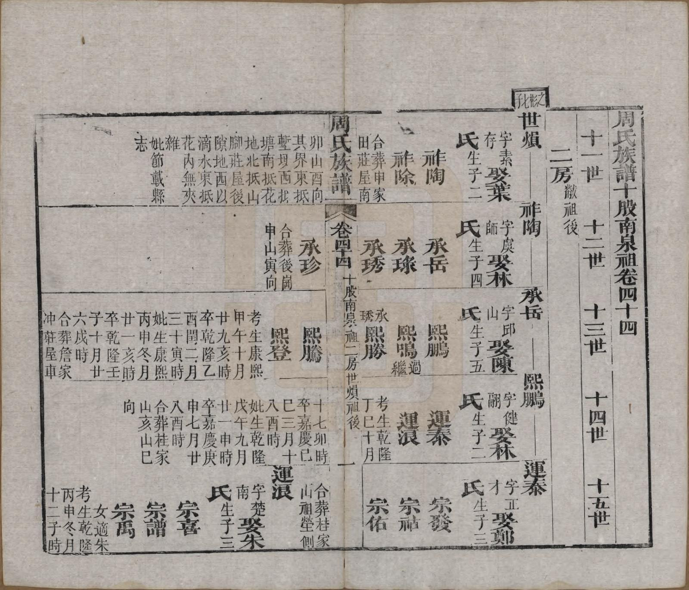 GTJP2325.周.湖北黄冈.周氏族谱.清光绪8年[1882]_044.pdf_第1页