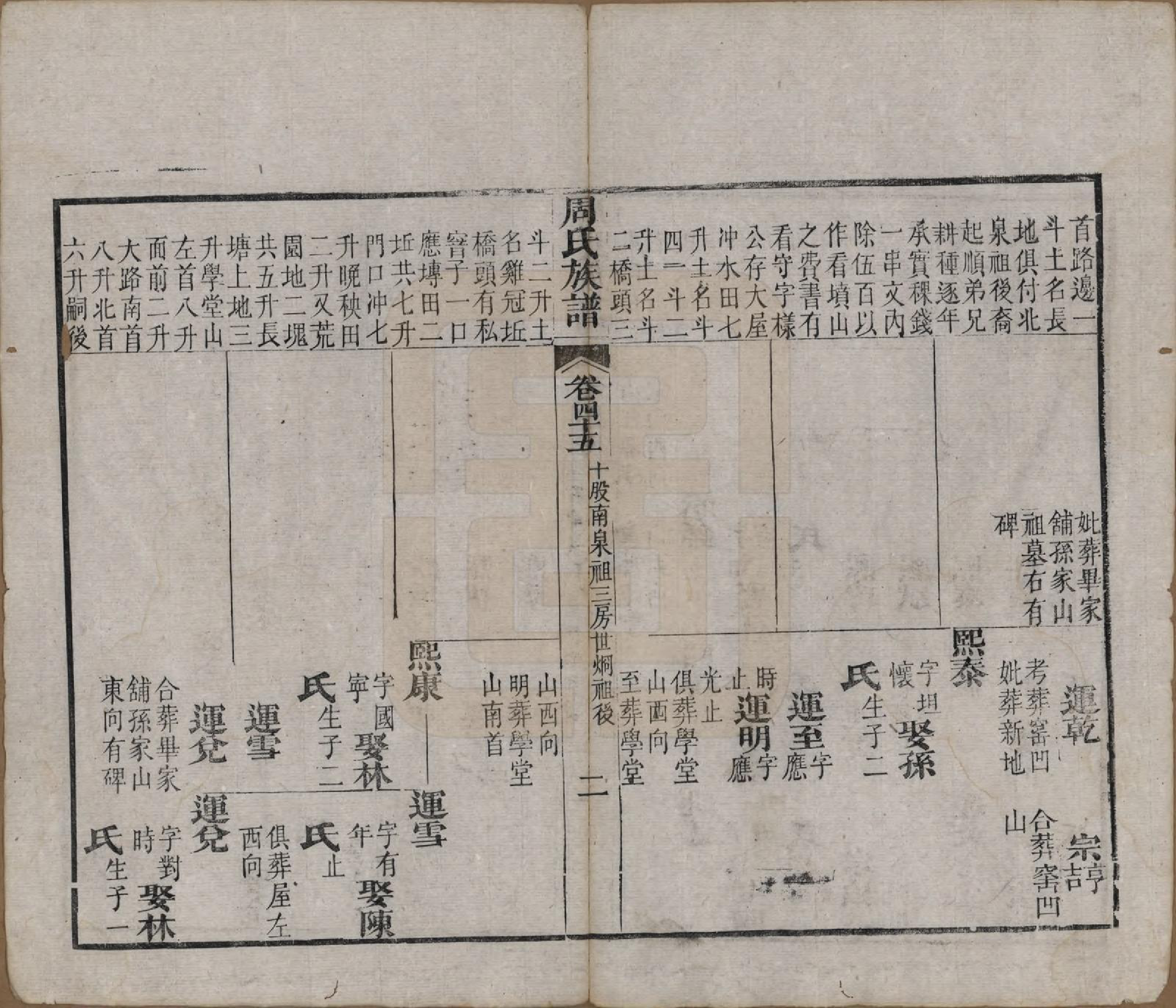 GTJP2325.周.湖北黄冈.周氏族谱.清光绪8年[1882]_045.pdf_第2页