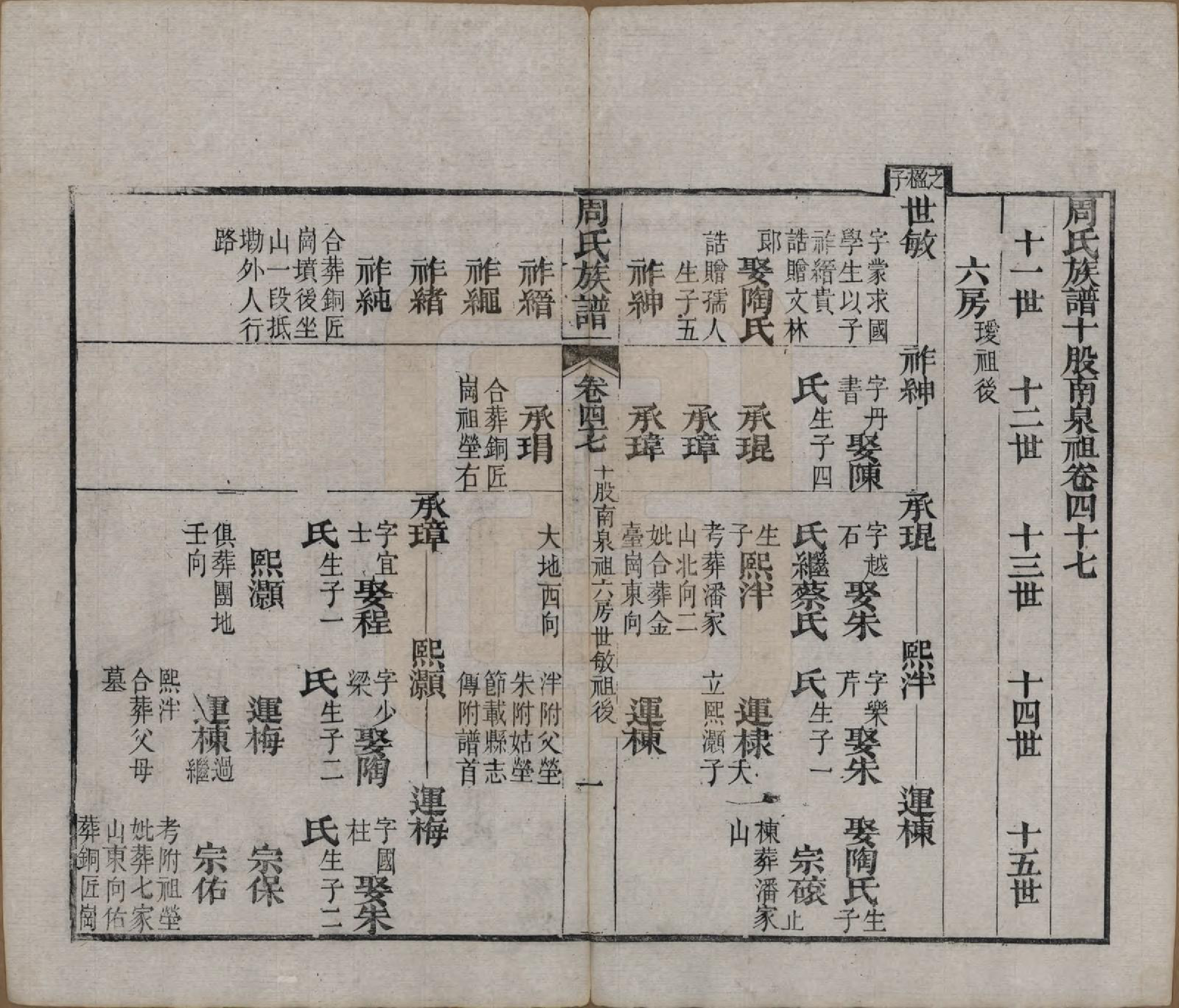 GTJP2325.周.湖北黄冈.周氏族谱.清光绪8年[1882]_047.pdf_第1页
