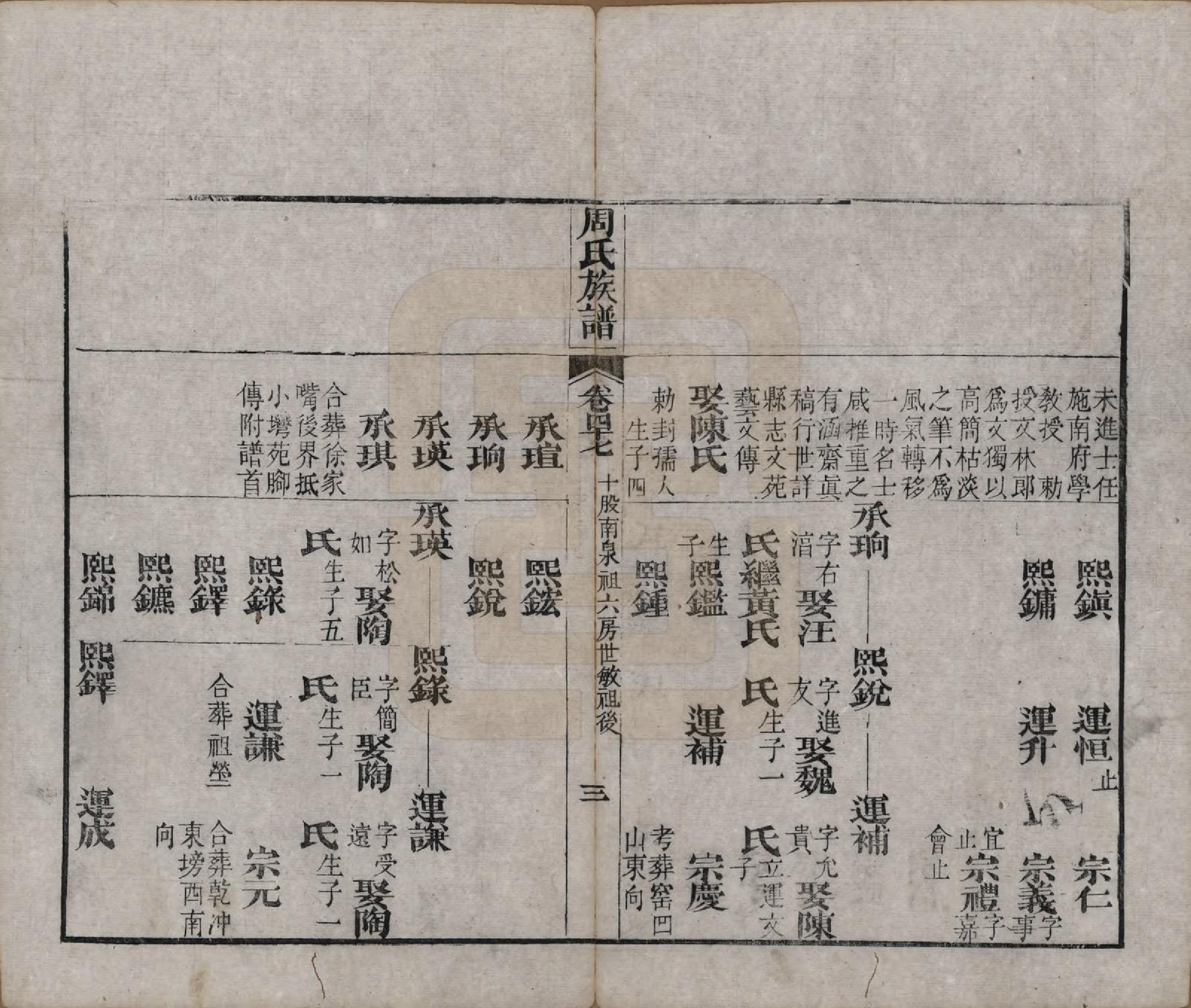 GTJP2325.周.湖北黄冈.周氏族谱.清光绪8年[1882]_047.pdf_第3页