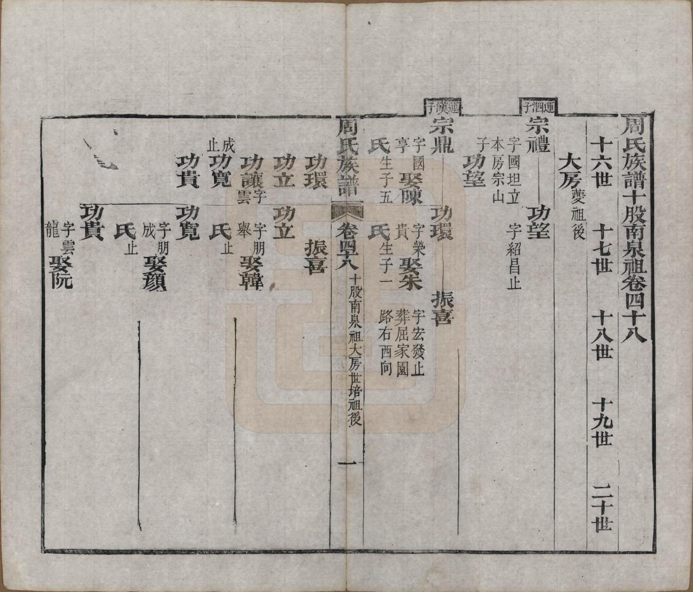 GTJP2325.周.湖北黄冈.周氏族谱.清光绪8年[1882]_048.pdf_第1页