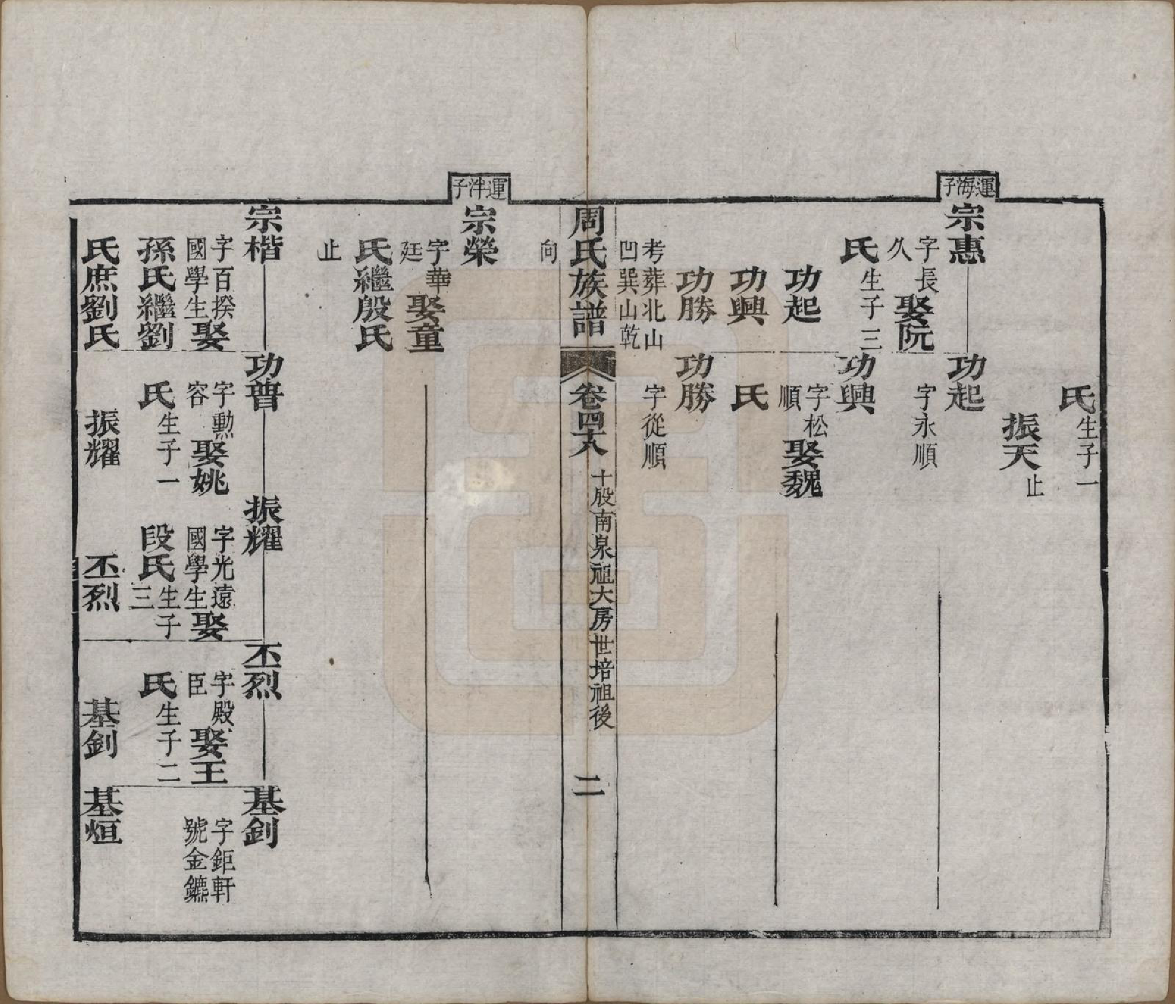 GTJP2325.周.湖北黄冈.周氏族谱.清光绪8年[1882]_048.pdf_第2页