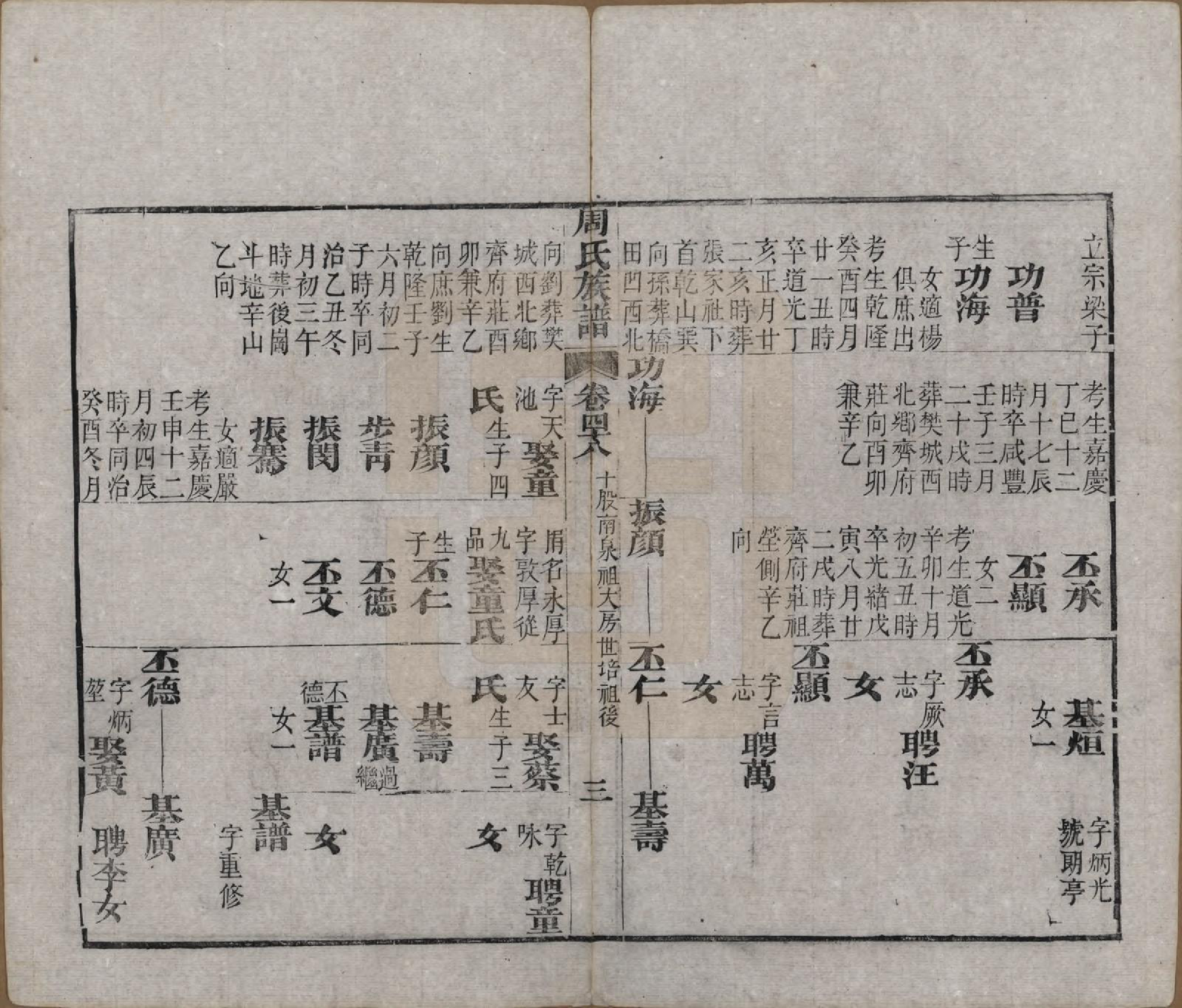 GTJP2325.周.湖北黄冈.周氏族谱.清光绪8年[1882]_048.pdf_第3页