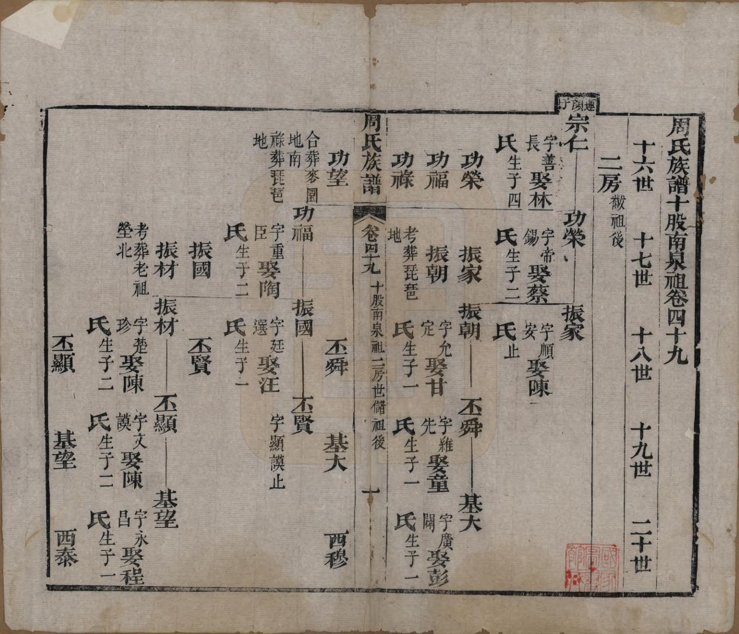 GTJP2325.周.湖北黄冈.周氏族谱.清光绪8年[1882]_049.pdf_第1页