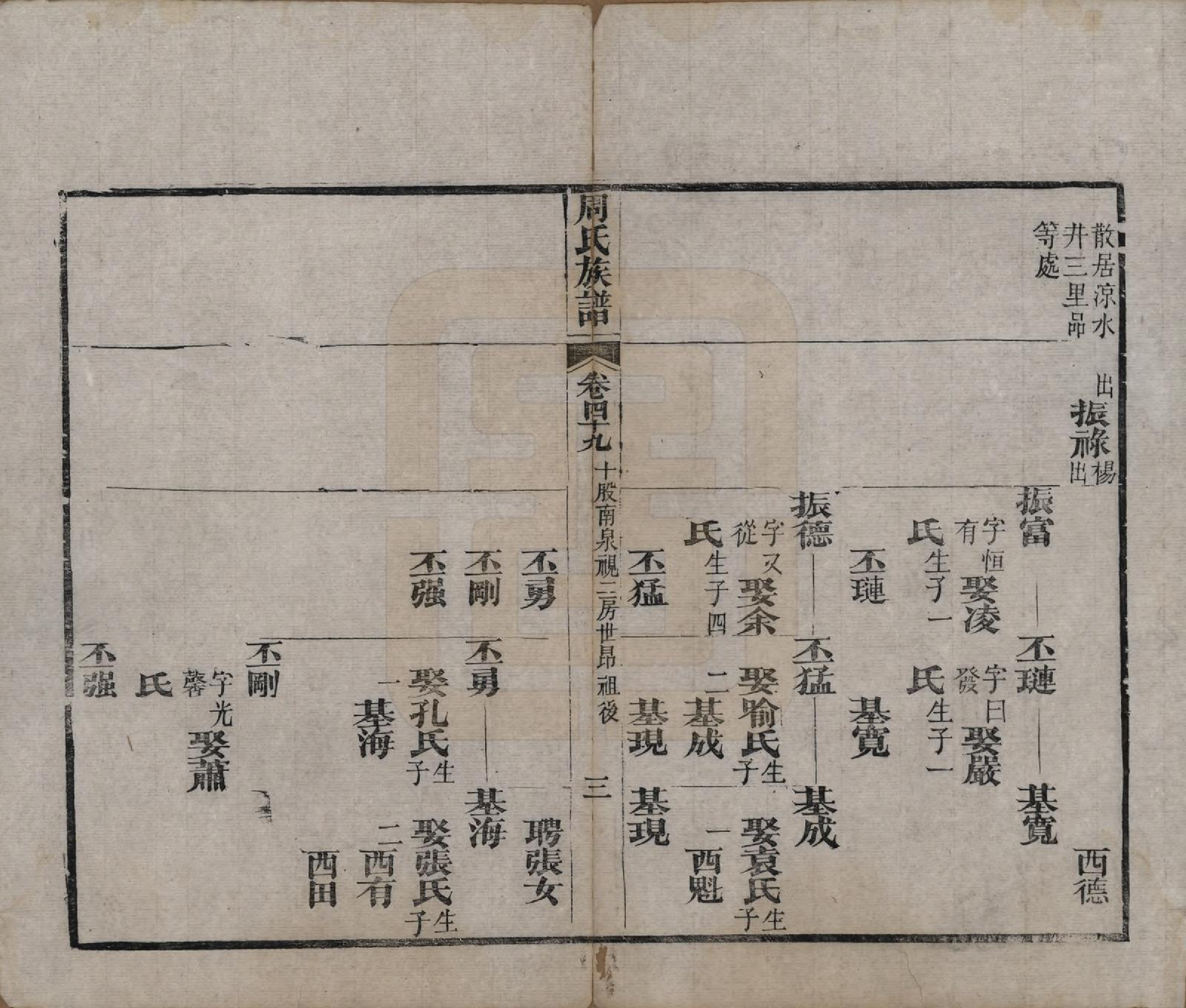 GTJP2325.周.湖北黄冈.周氏族谱.清光绪8年[1882]_049.pdf_第3页