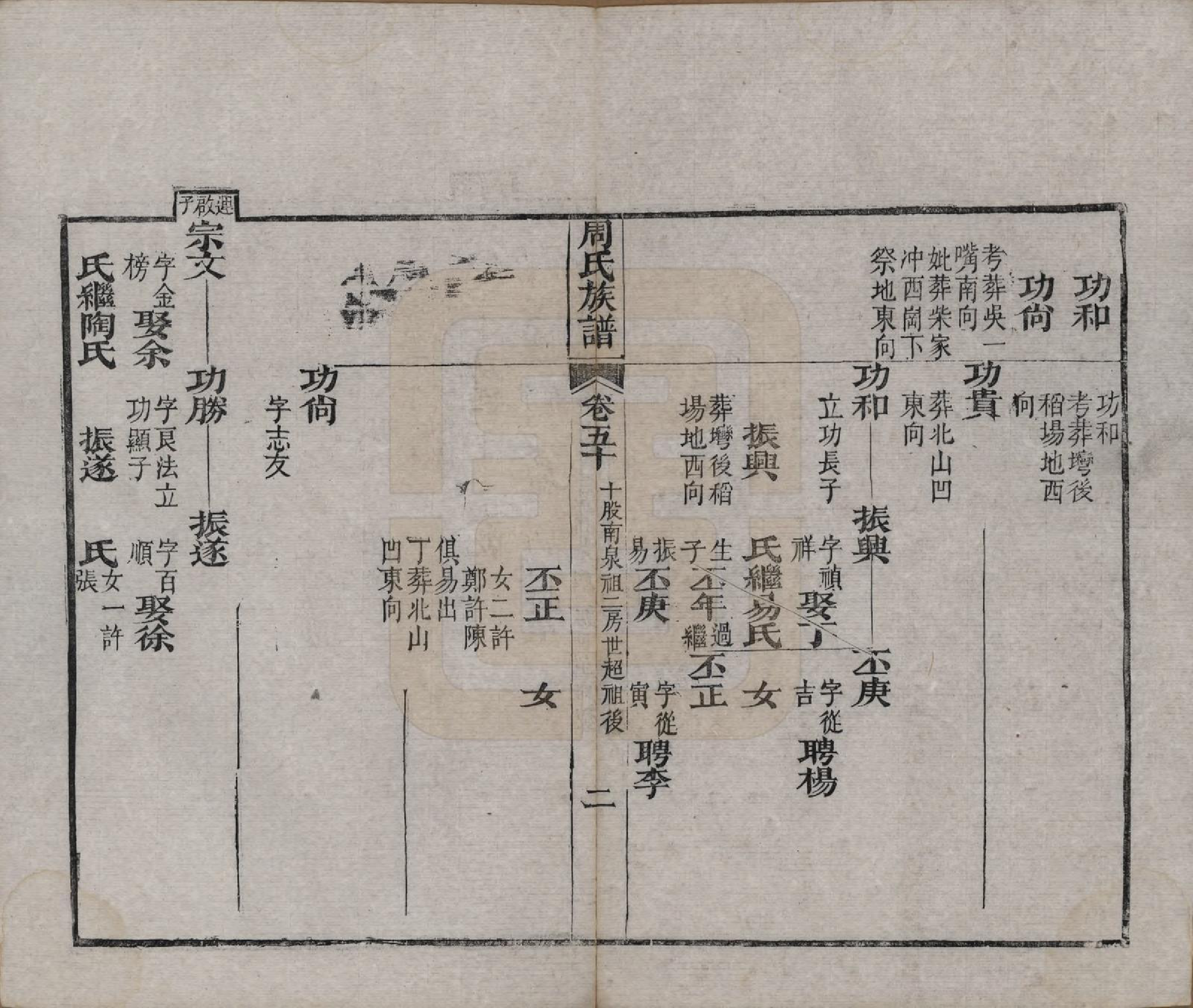 GTJP2325.周.湖北黄冈.周氏族谱.清光绪8年[1882]_050.pdf_第2页
