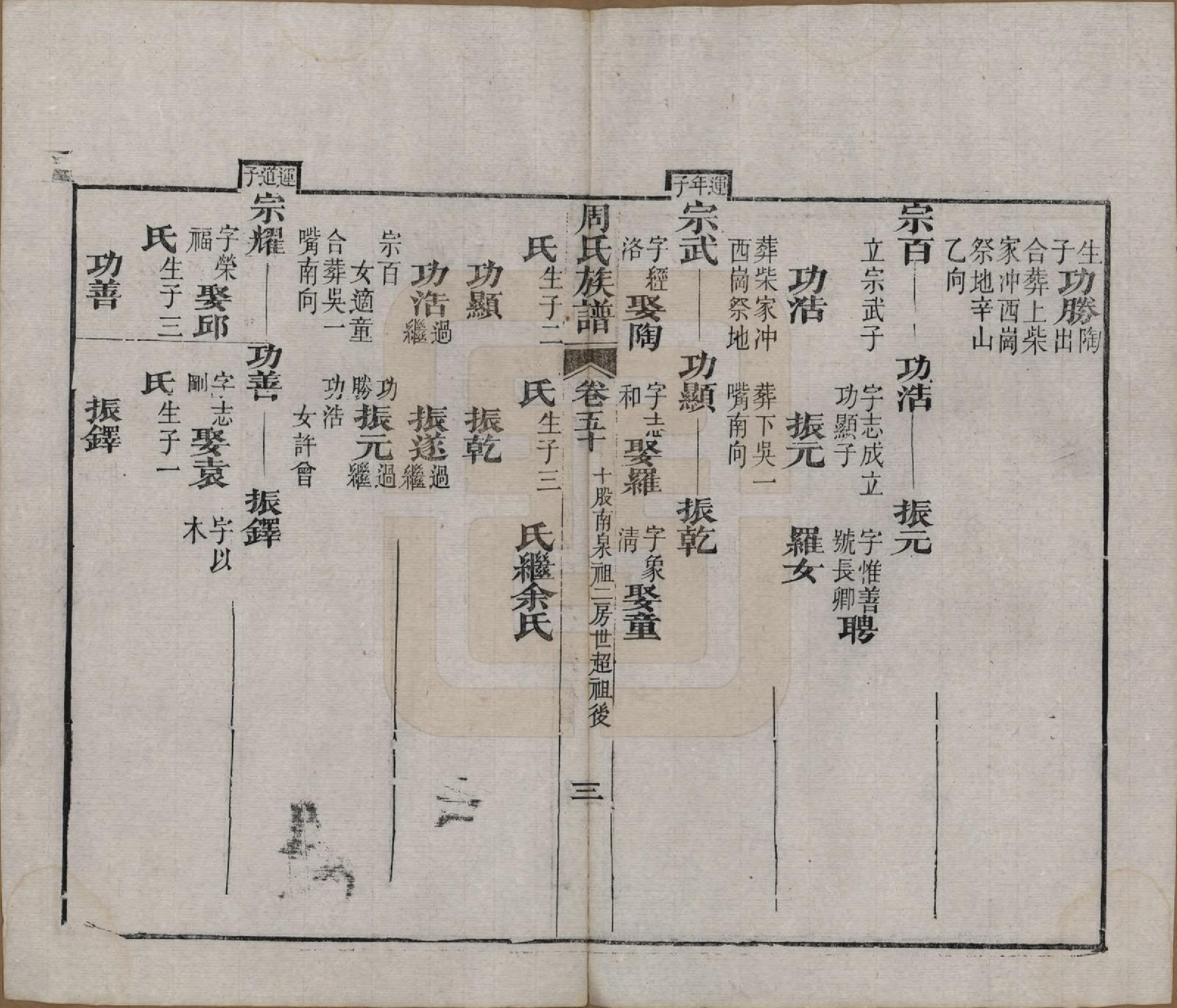 GTJP2325.周.湖北黄冈.周氏族谱.清光绪8年[1882]_050.pdf_第3页