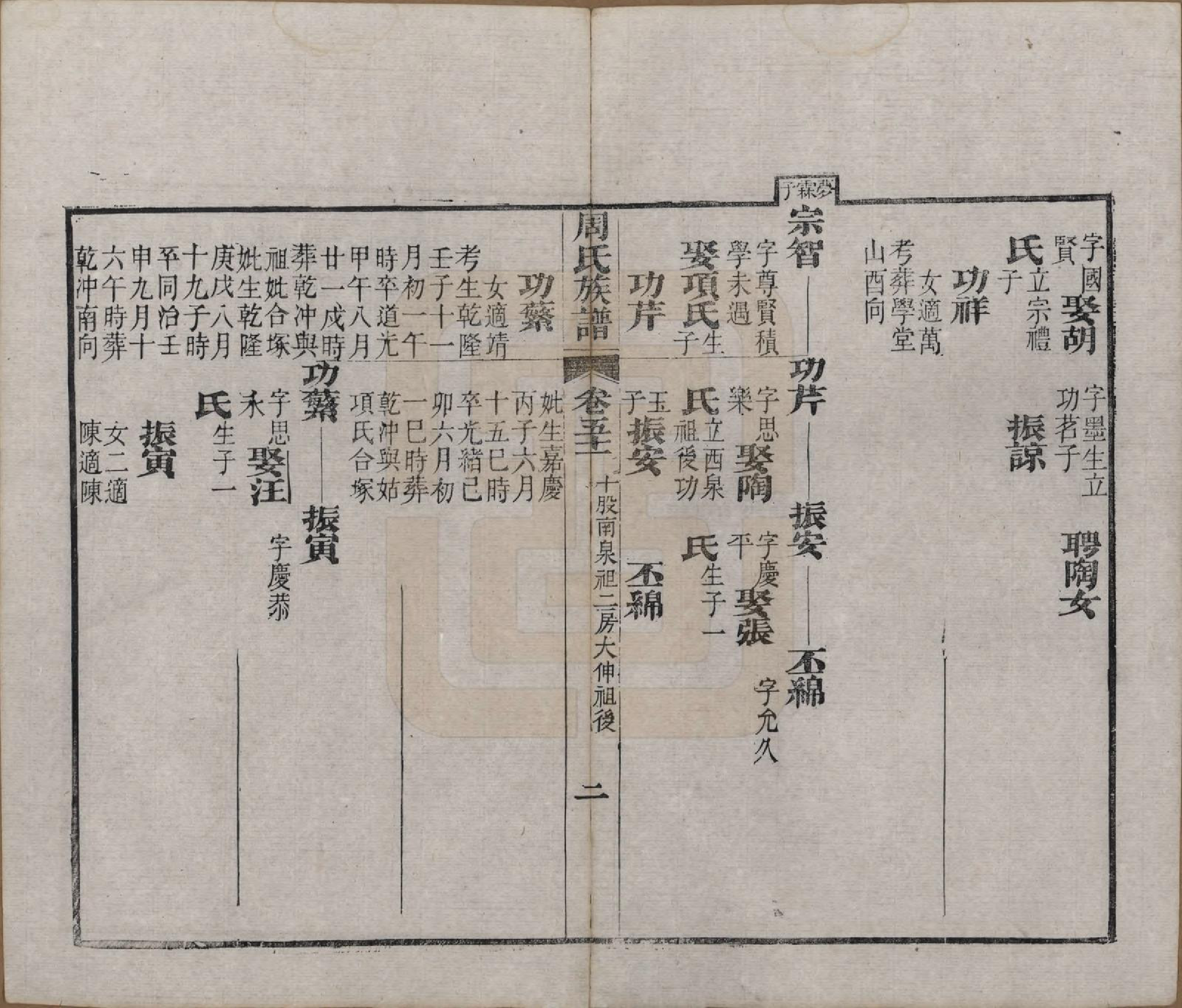 GTJP2325.周.湖北黄冈.周氏族谱.清光绪8年[1882]_051.pdf_第2页