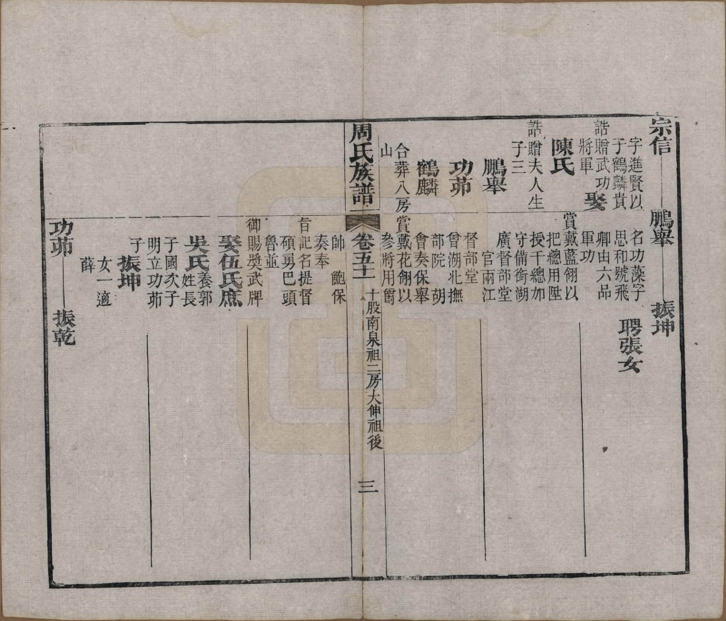 GTJP2325.周.湖北黄冈.周氏族谱.清光绪8年[1882]_051.pdf_第3页