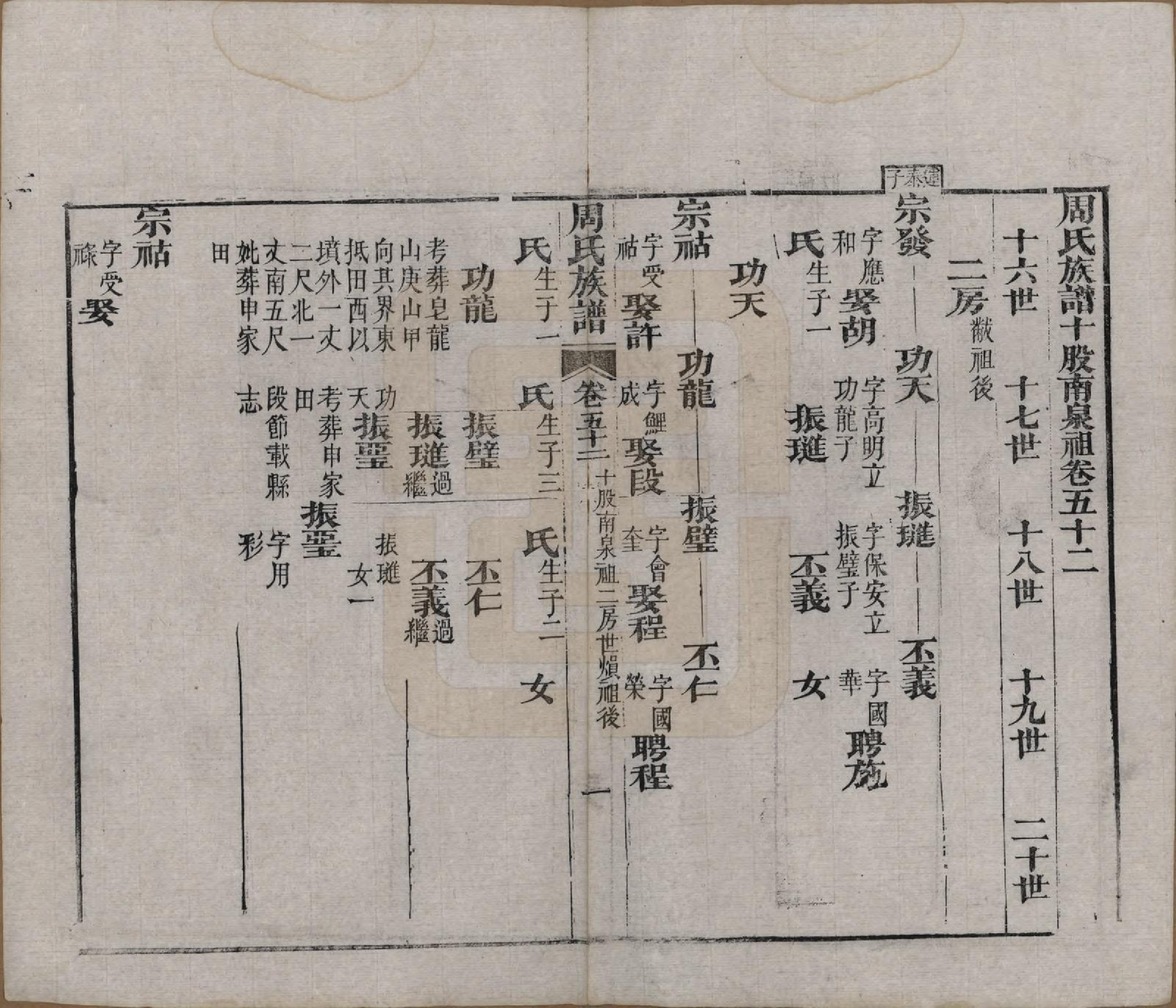 GTJP2325.周.湖北黄冈.周氏族谱.清光绪8年[1882]_052.pdf_第1页