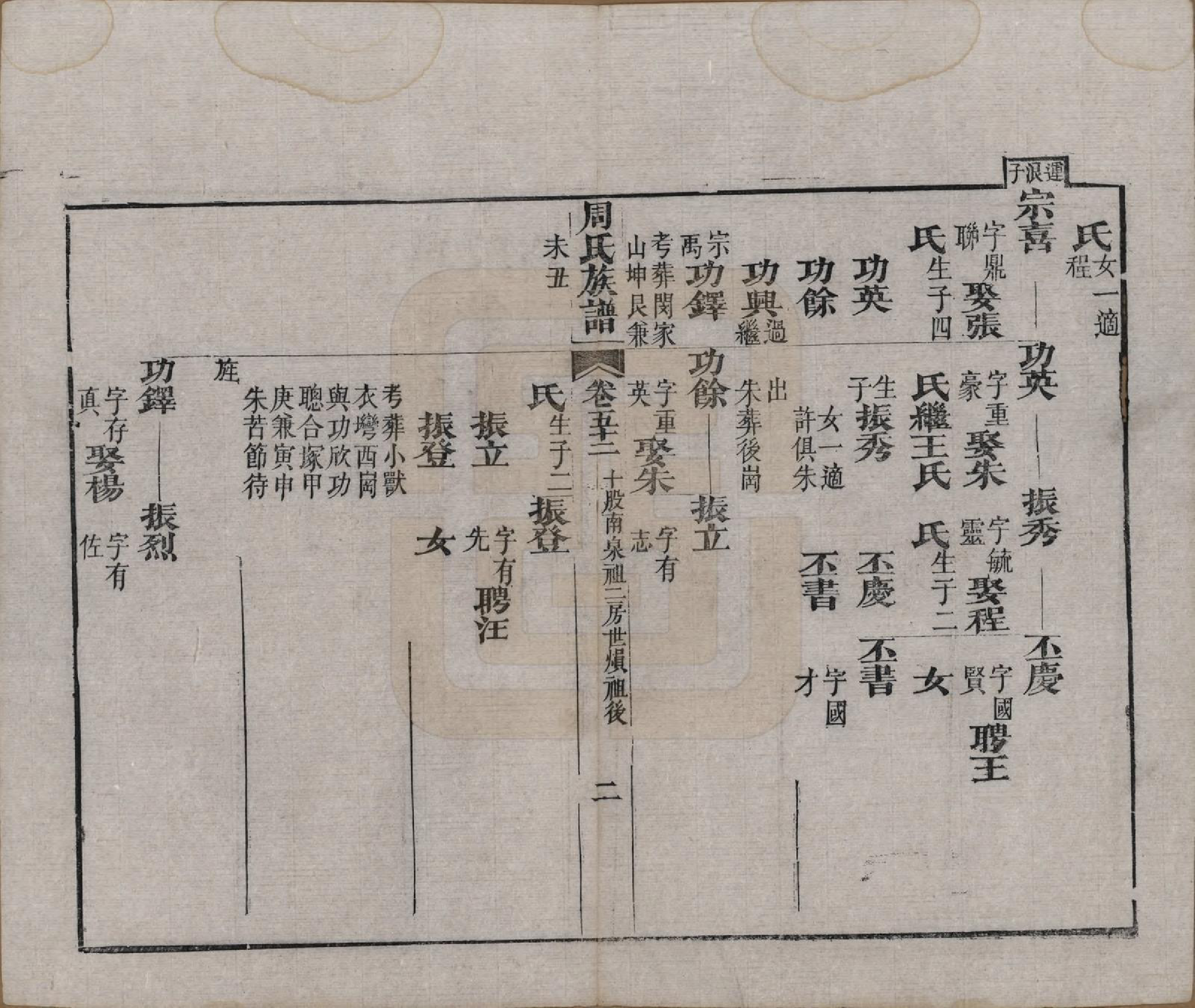 GTJP2325.周.湖北黄冈.周氏族谱.清光绪8年[1882]_052.pdf_第2页