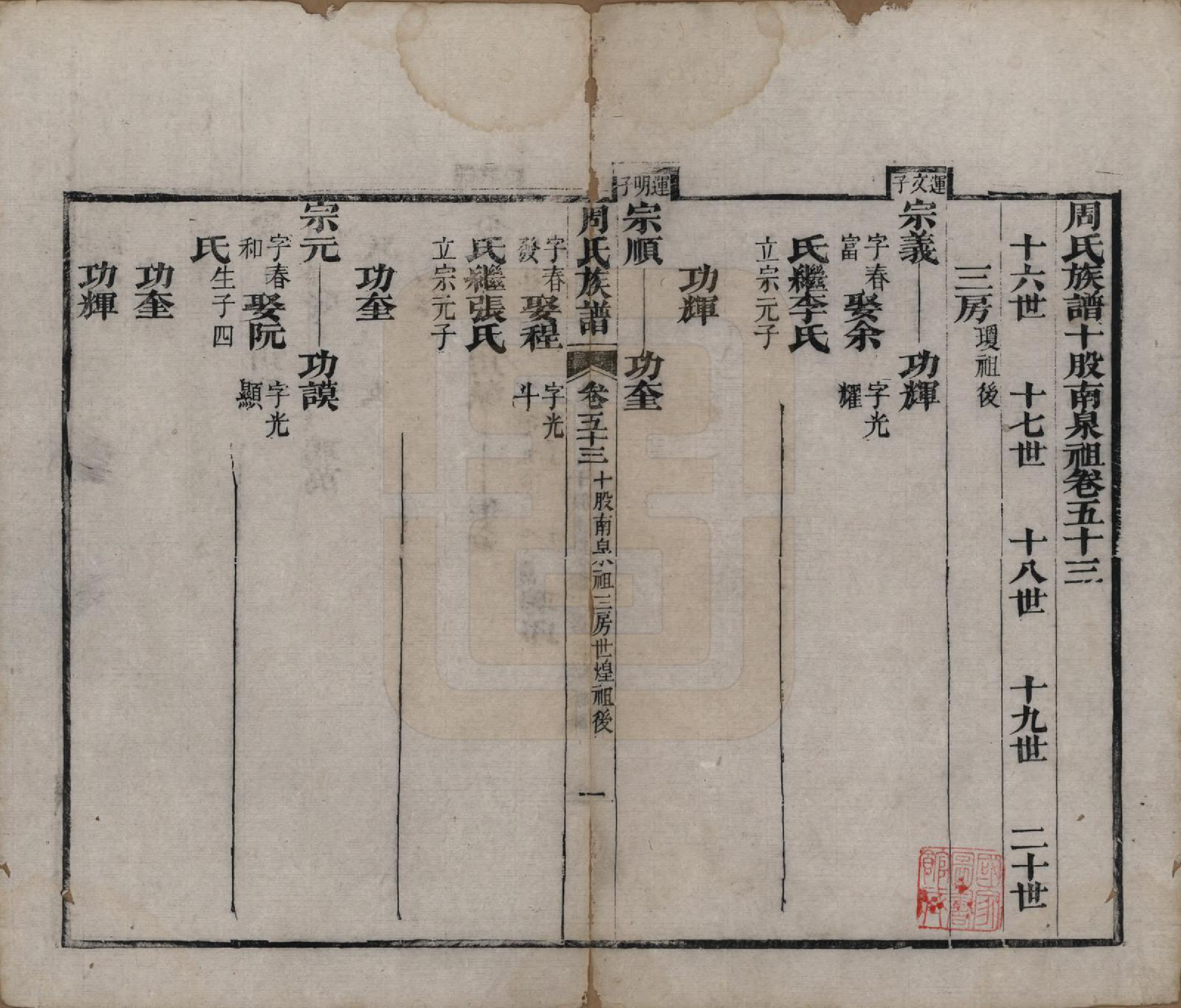GTJP2325.周.湖北黄冈.周氏族谱.清光绪8年[1882]_053.pdf_第1页