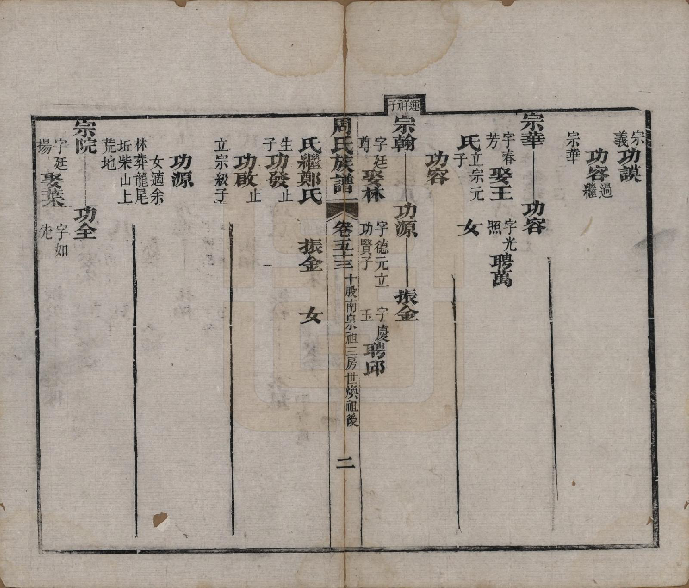 GTJP2325.周.湖北黄冈.周氏族谱.清光绪8年[1882]_053.pdf_第2页