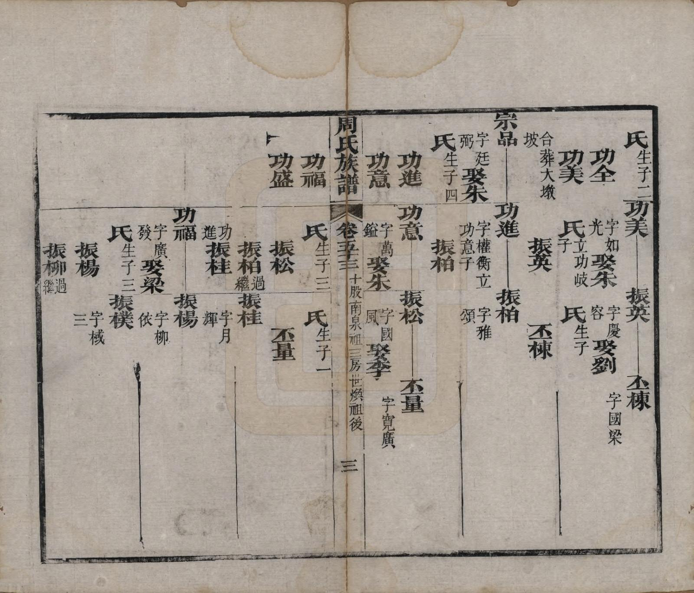GTJP2325.周.湖北黄冈.周氏族谱.清光绪8年[1882]_053.pdf_第3页