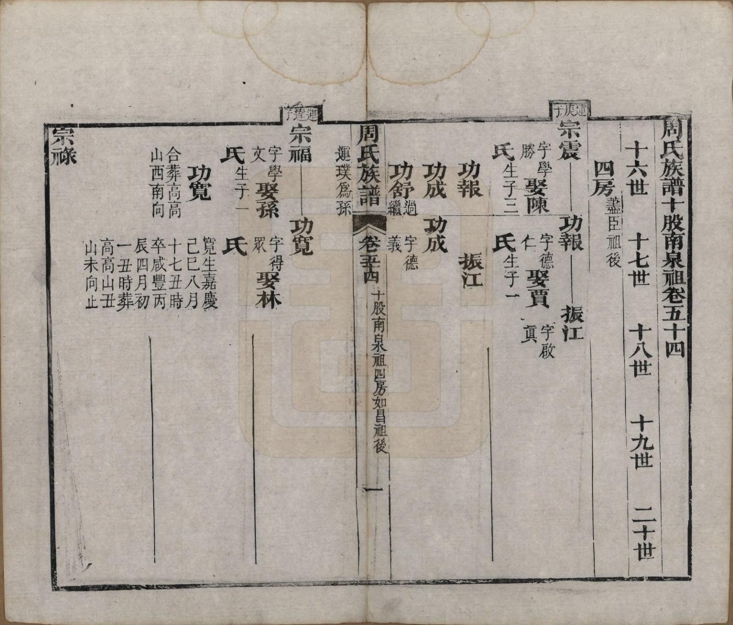GTJP2325.周.湖北黄冈.周氏族谱.清光绪8年[1882]_054.pdf_第1页