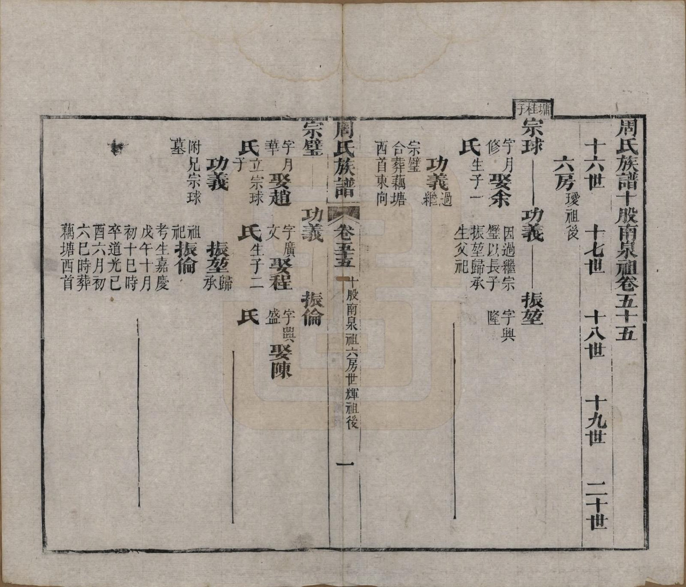 GTJP2325.周.湖北黄冈.周氏族谱.清光绪8年[1882]_055.pdf_第1页