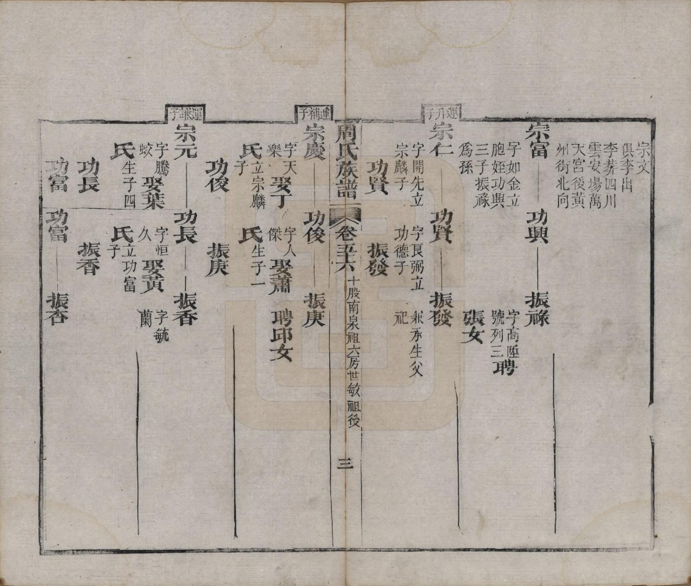 GTJP2325.周.湖北黄冈.周氏族谱.清光绪8年[1882]_056.pdf_第3页