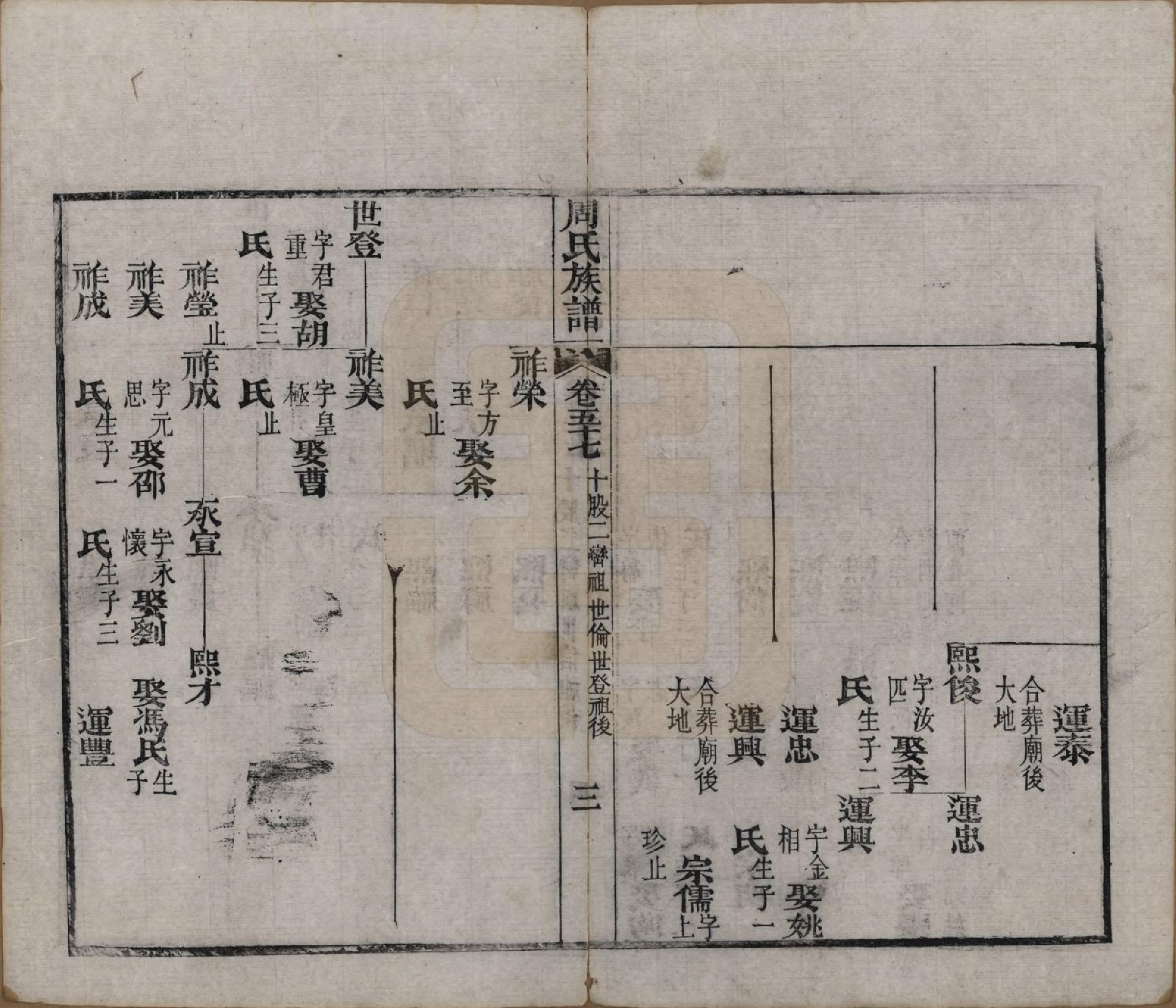 GTJP2325.周.湖北黄冈.周氏族谱.清光绪8年[1882]_057.pdf_第3页